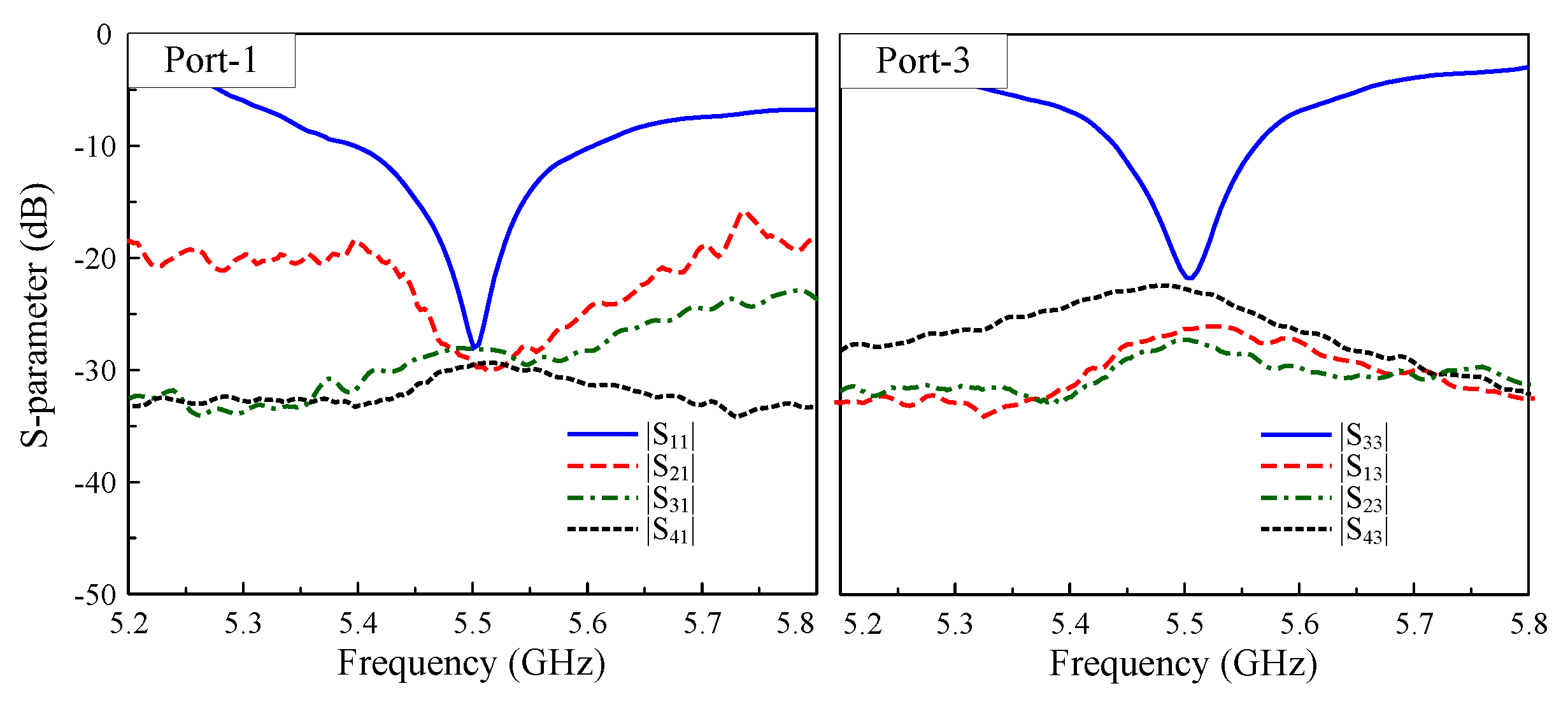 Sensors 25 04254 g015