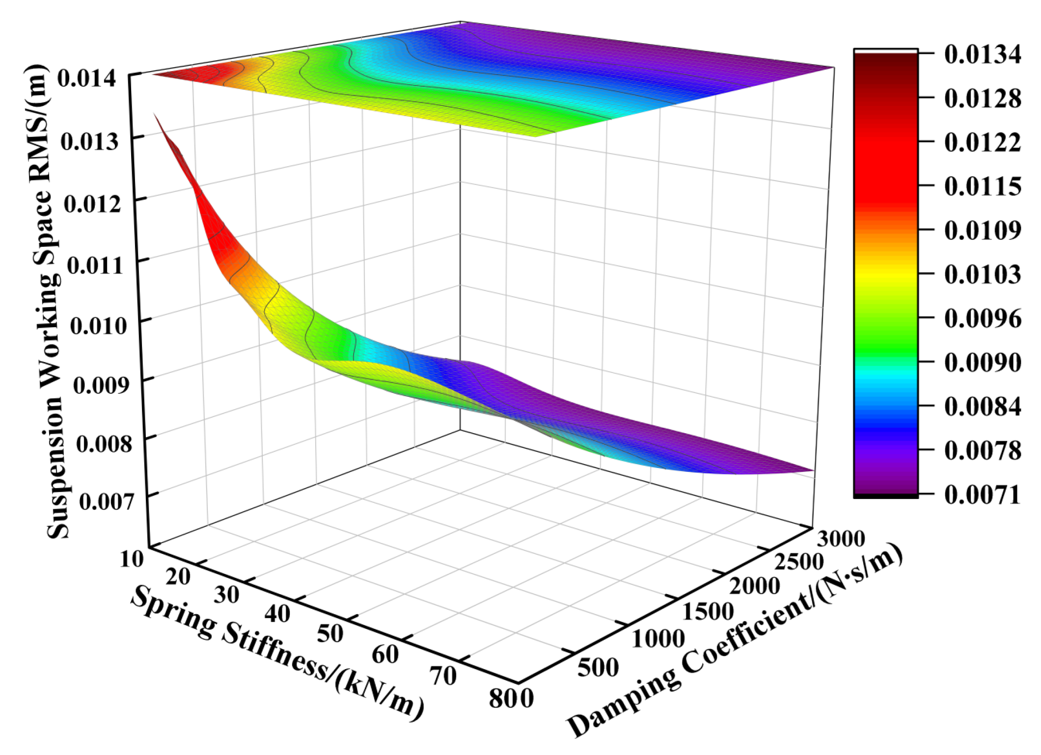 Sensors 25 04255 g003