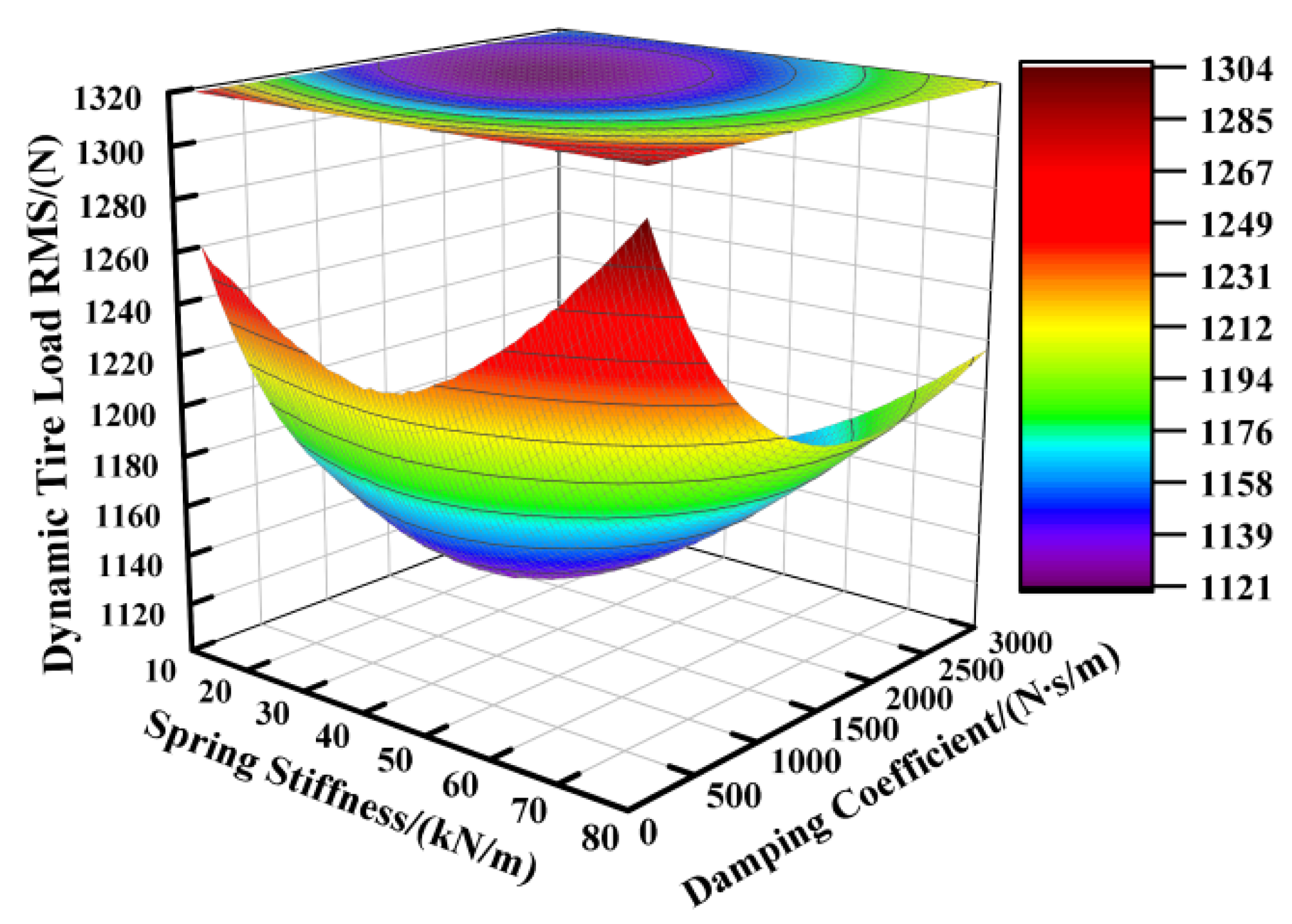 Sensors 25 04255 g004