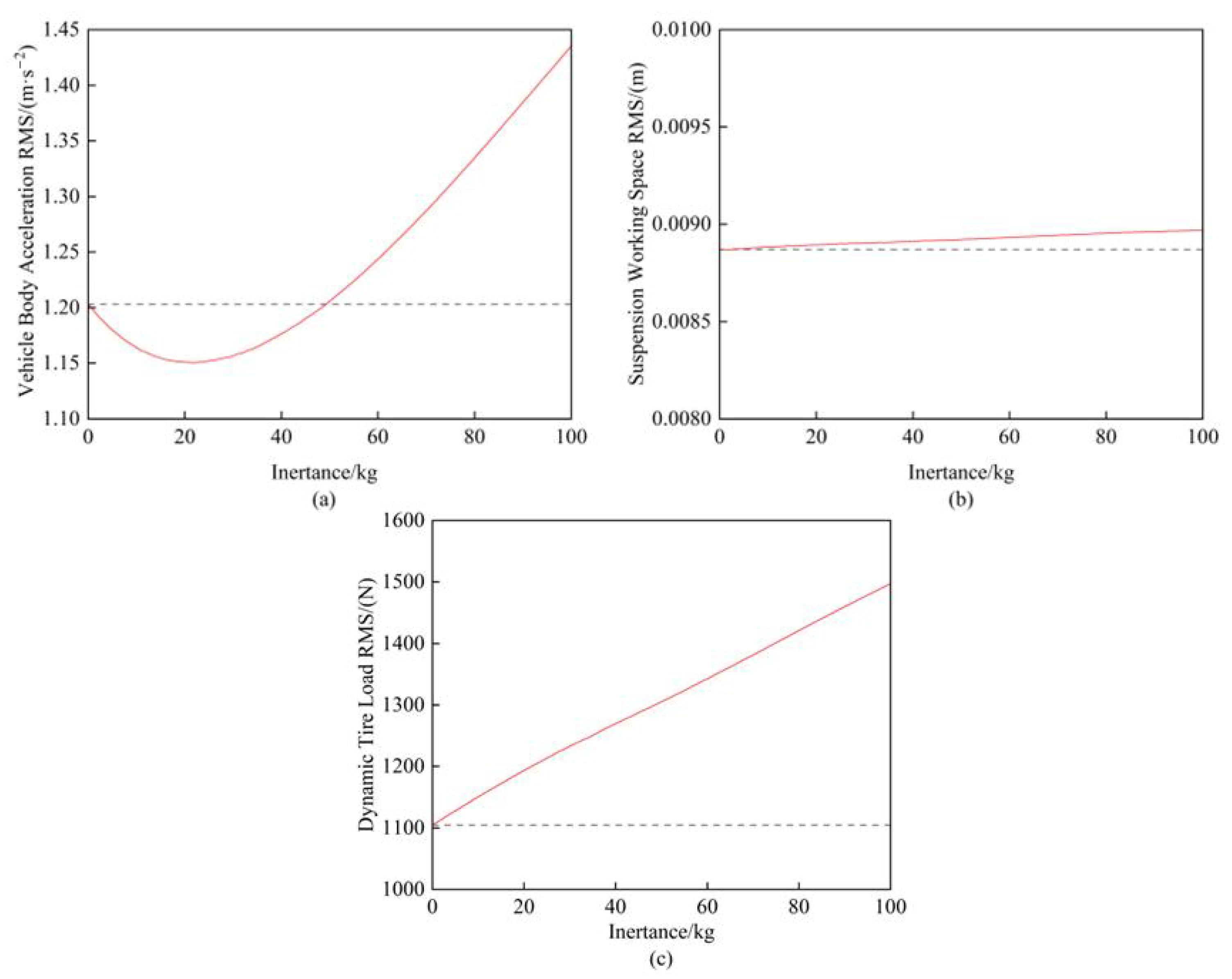Sensors 25 04255 g005