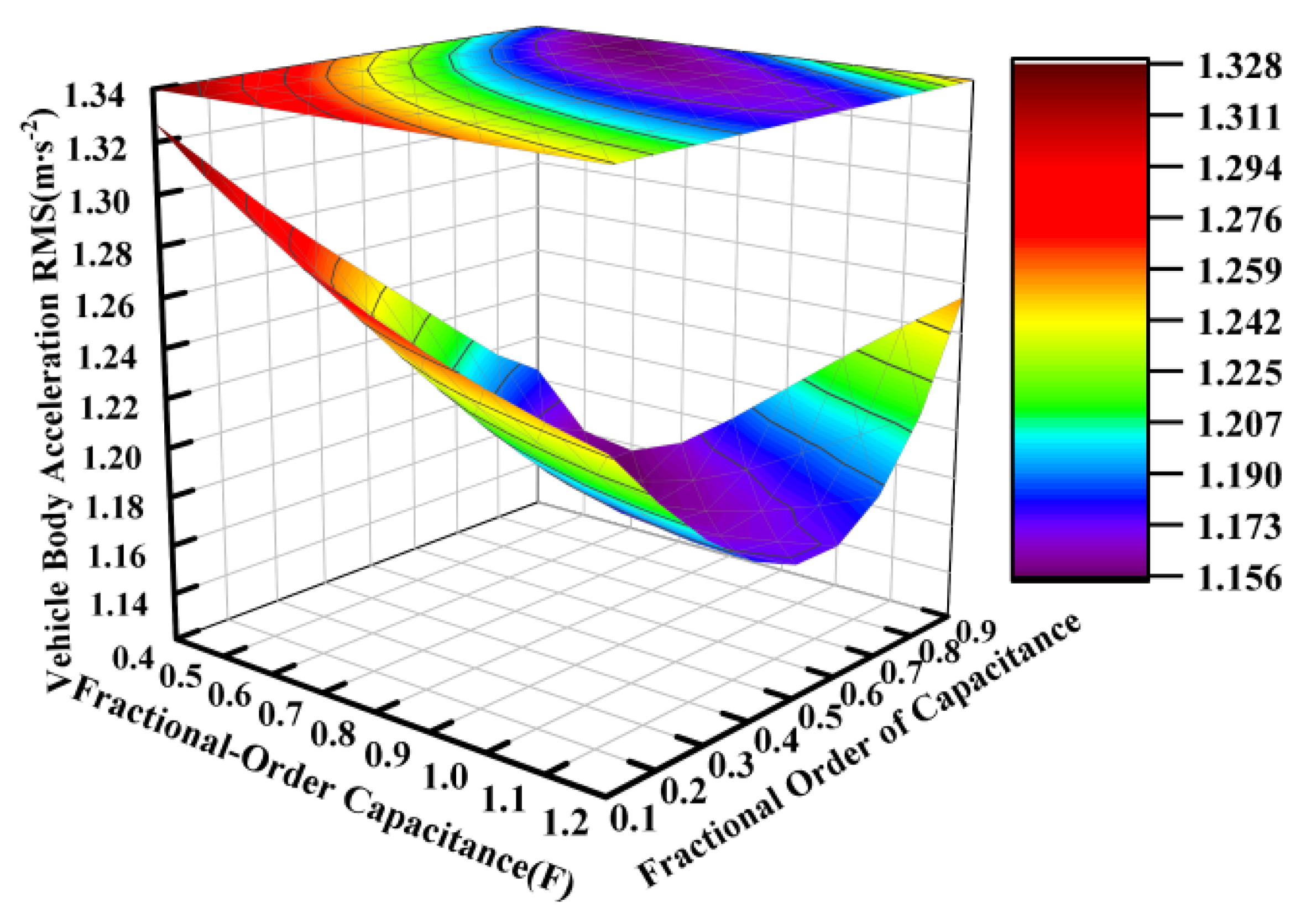 Sensors 25 04255 g007