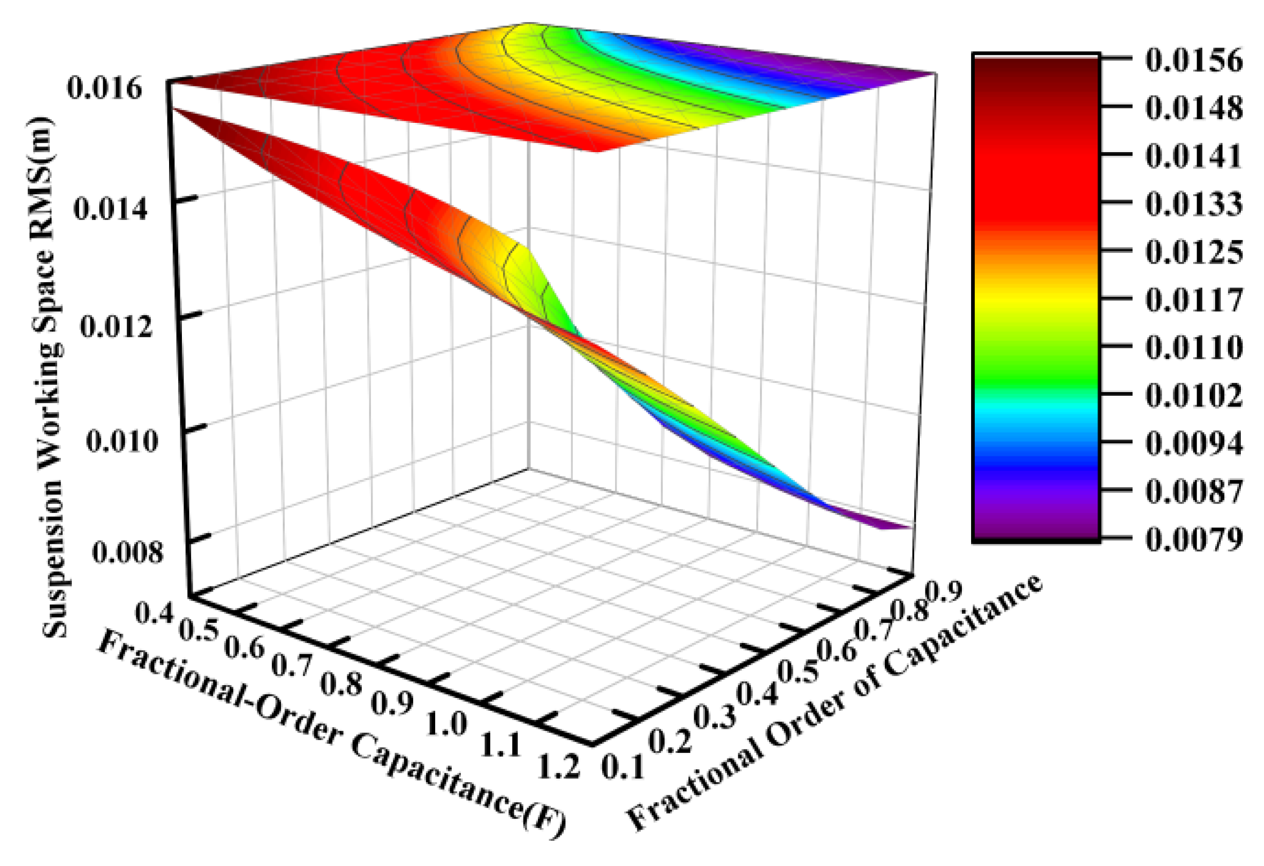 Sensors 25 04255 g008