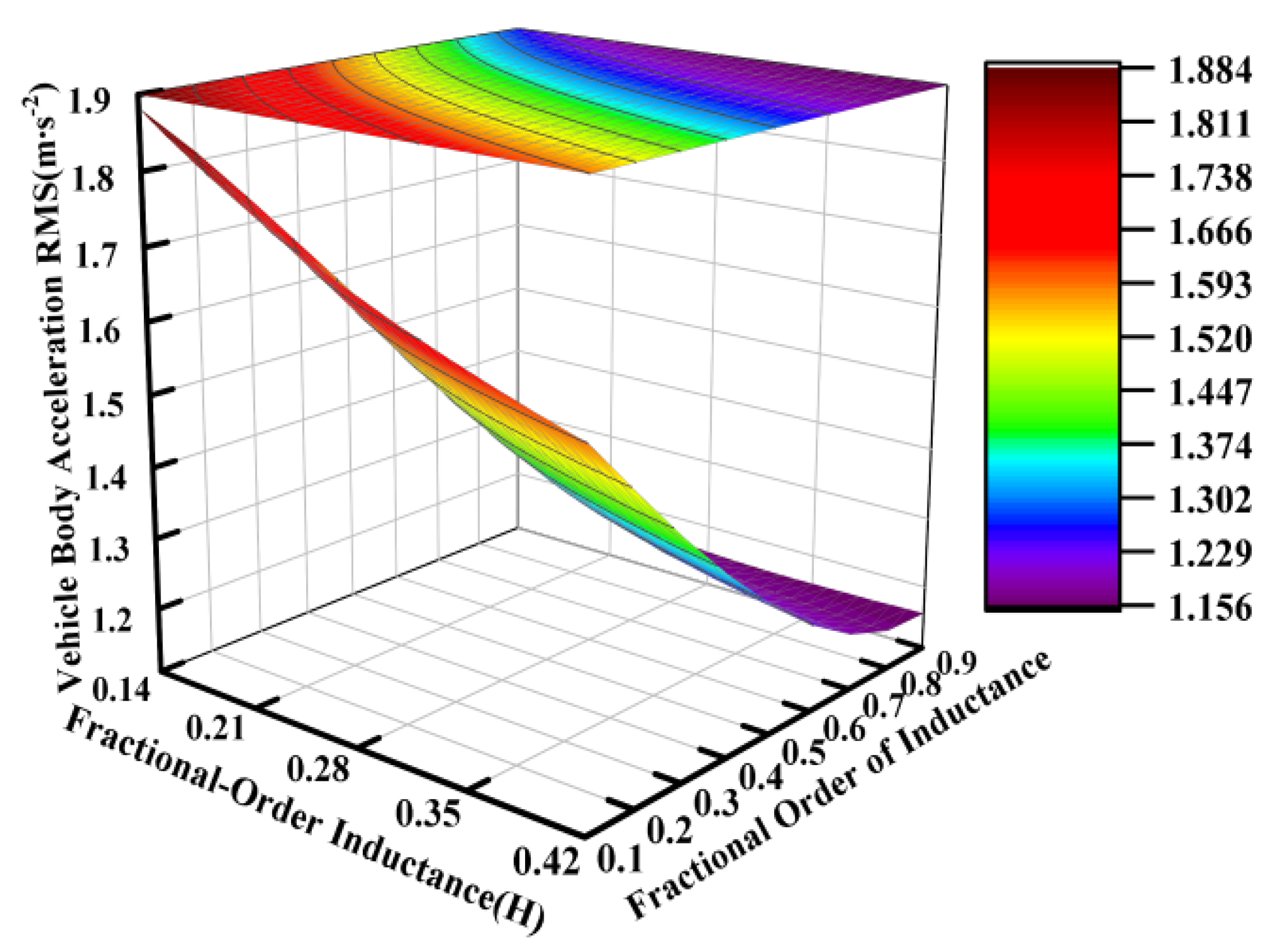 Sensors 25 04255 g010