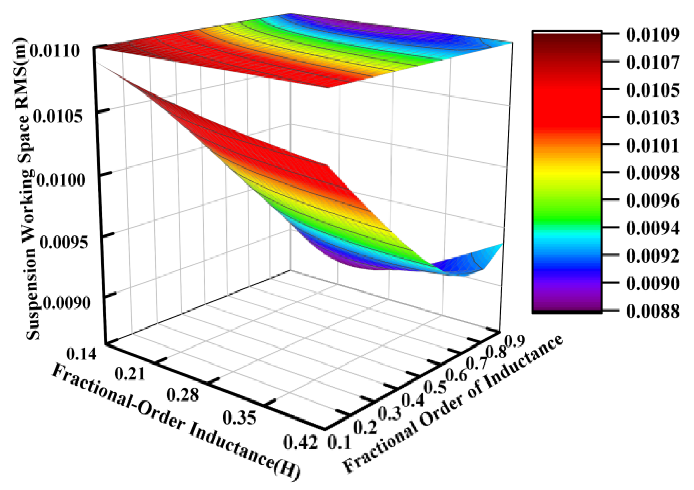 Sensors 25 04255 g011
