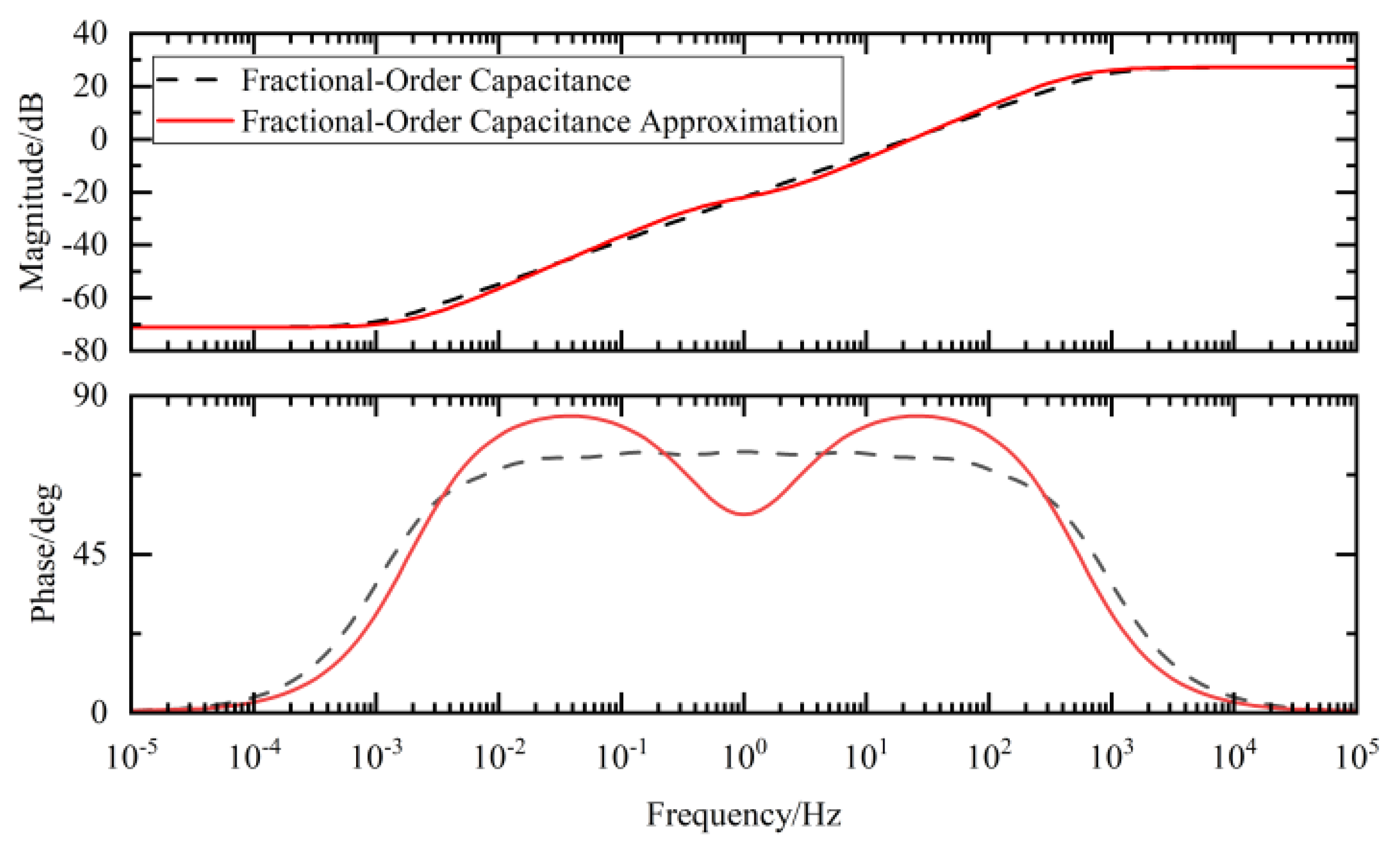 Sensors 25 04255 g017