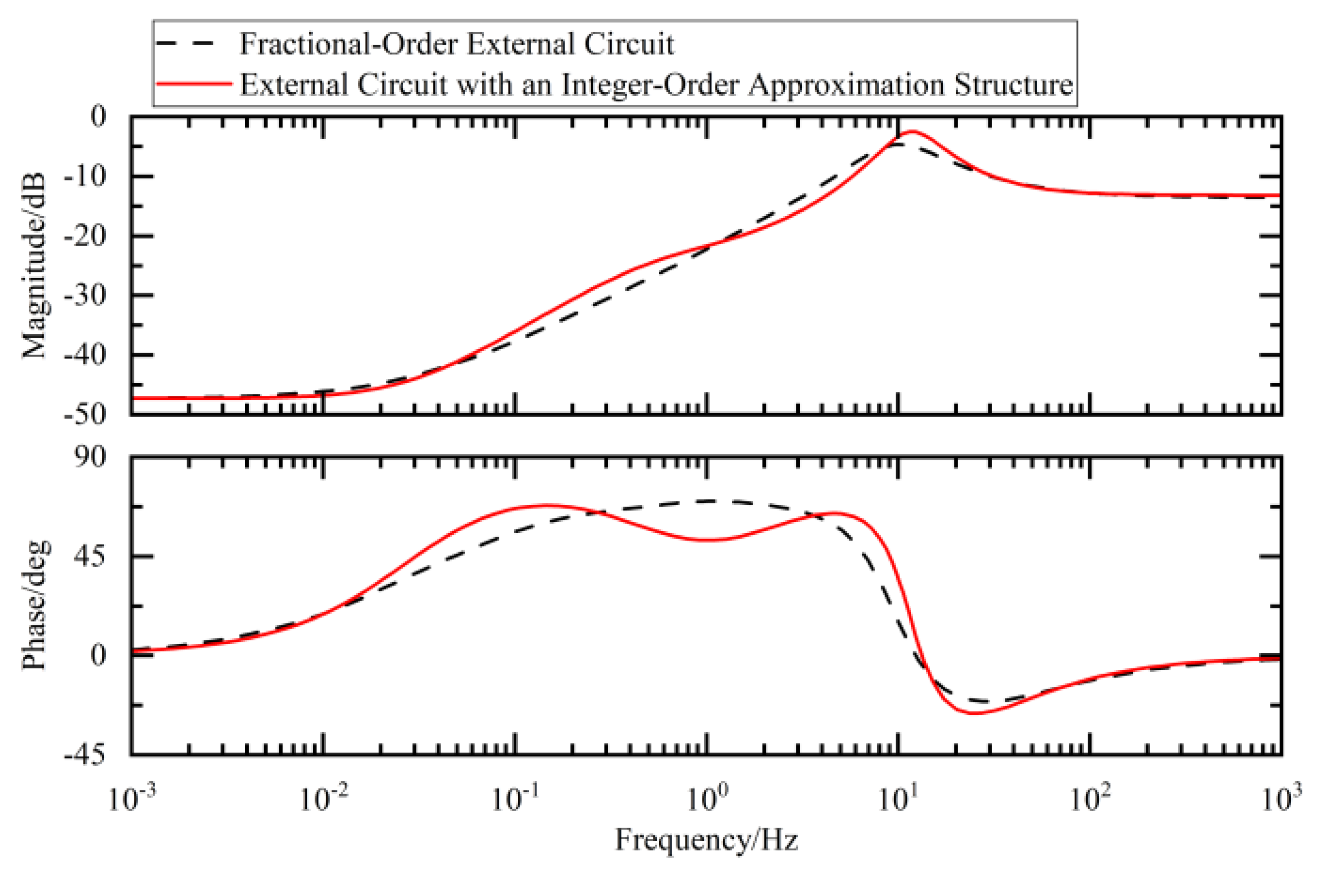 Sensors 25 04255 g019