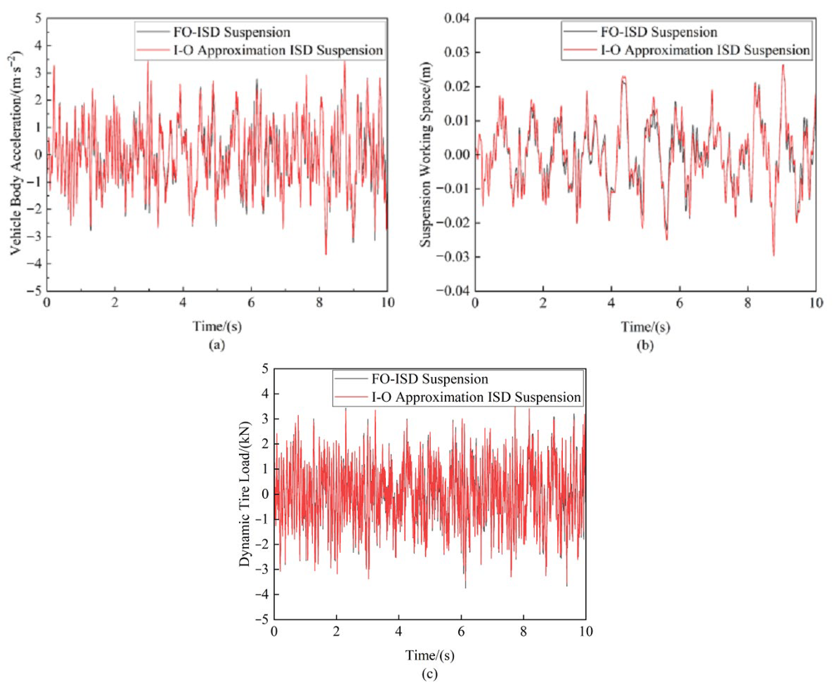 Sensors 25 04255 g020