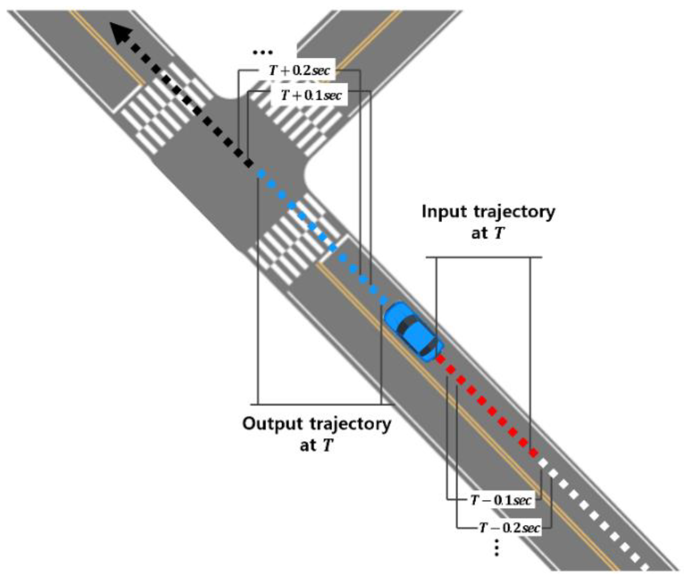 Sensors 25 04256 g003