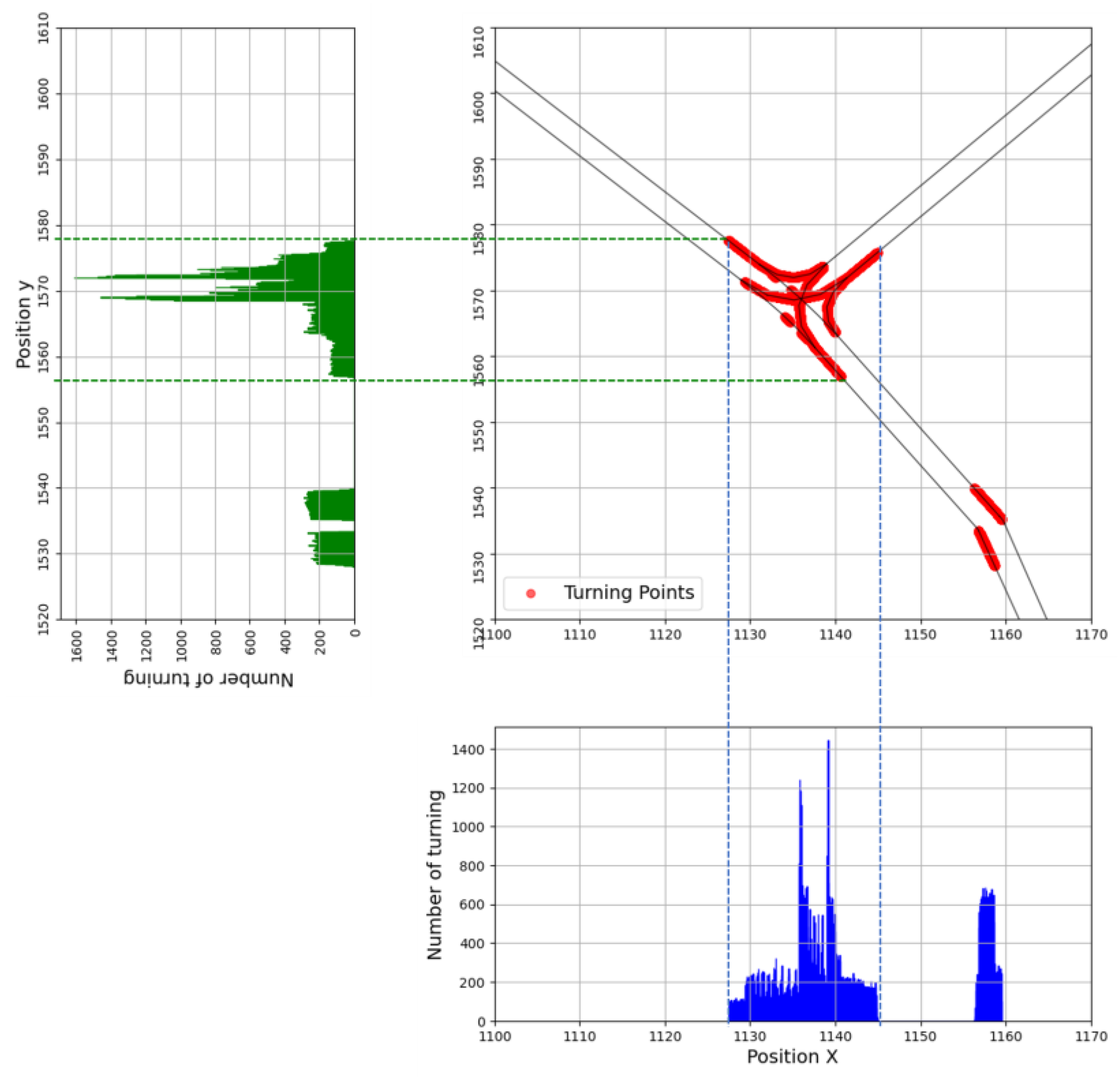 Sensors 25 04256 g004