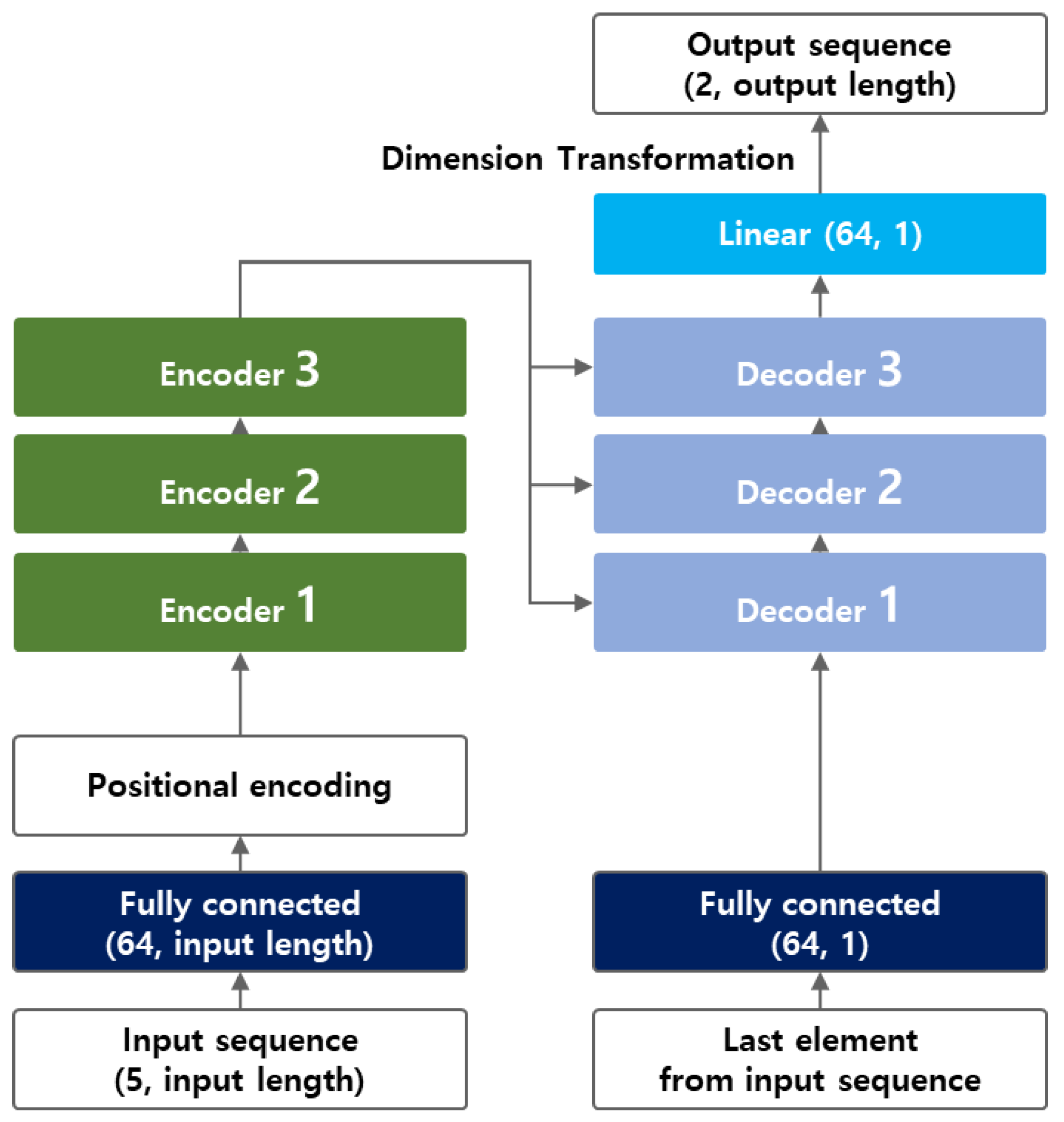 Sensors 25 04256 g005