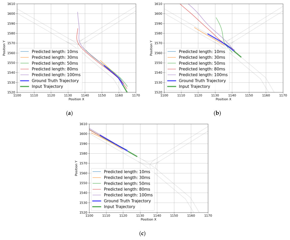 Sensors 25 04256 g009