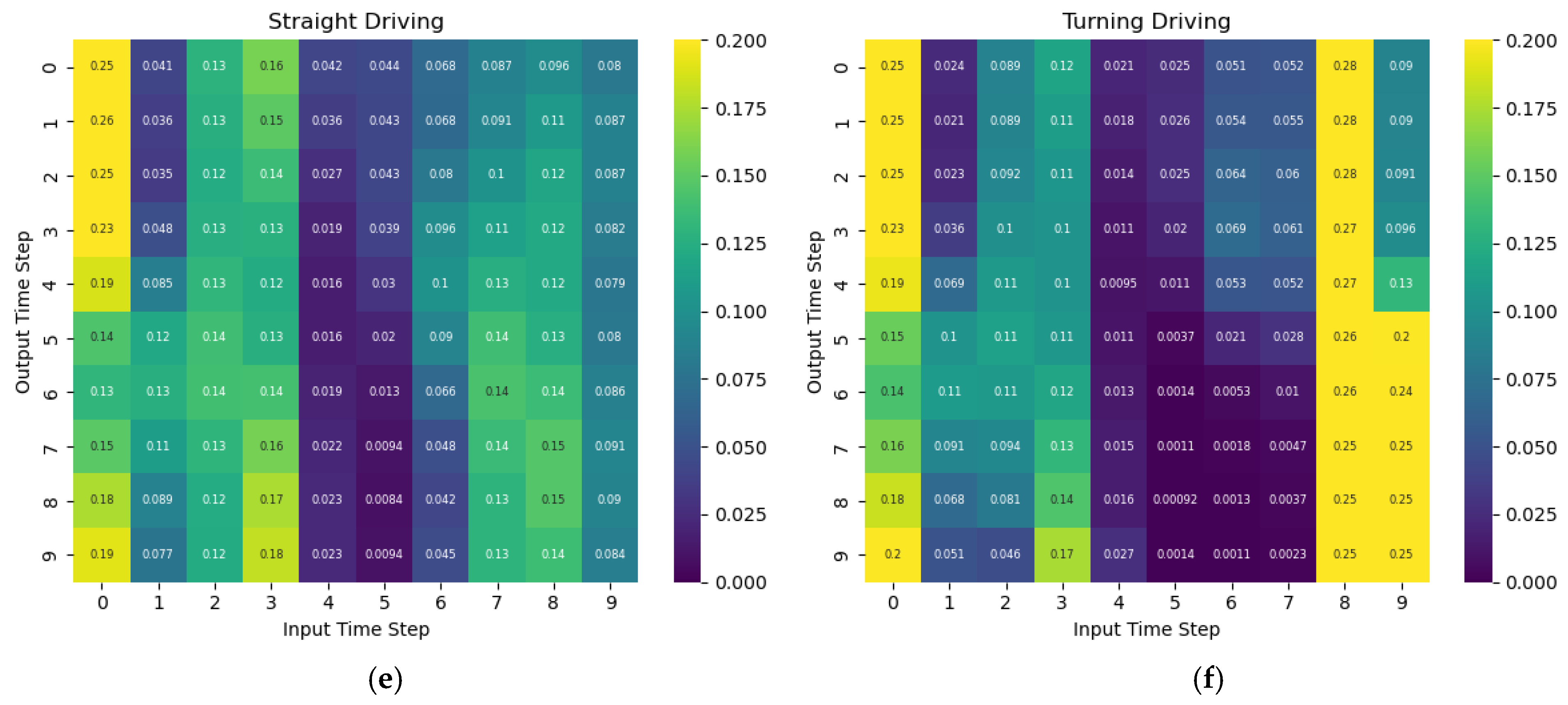 Sensors 25 04256 g010b
