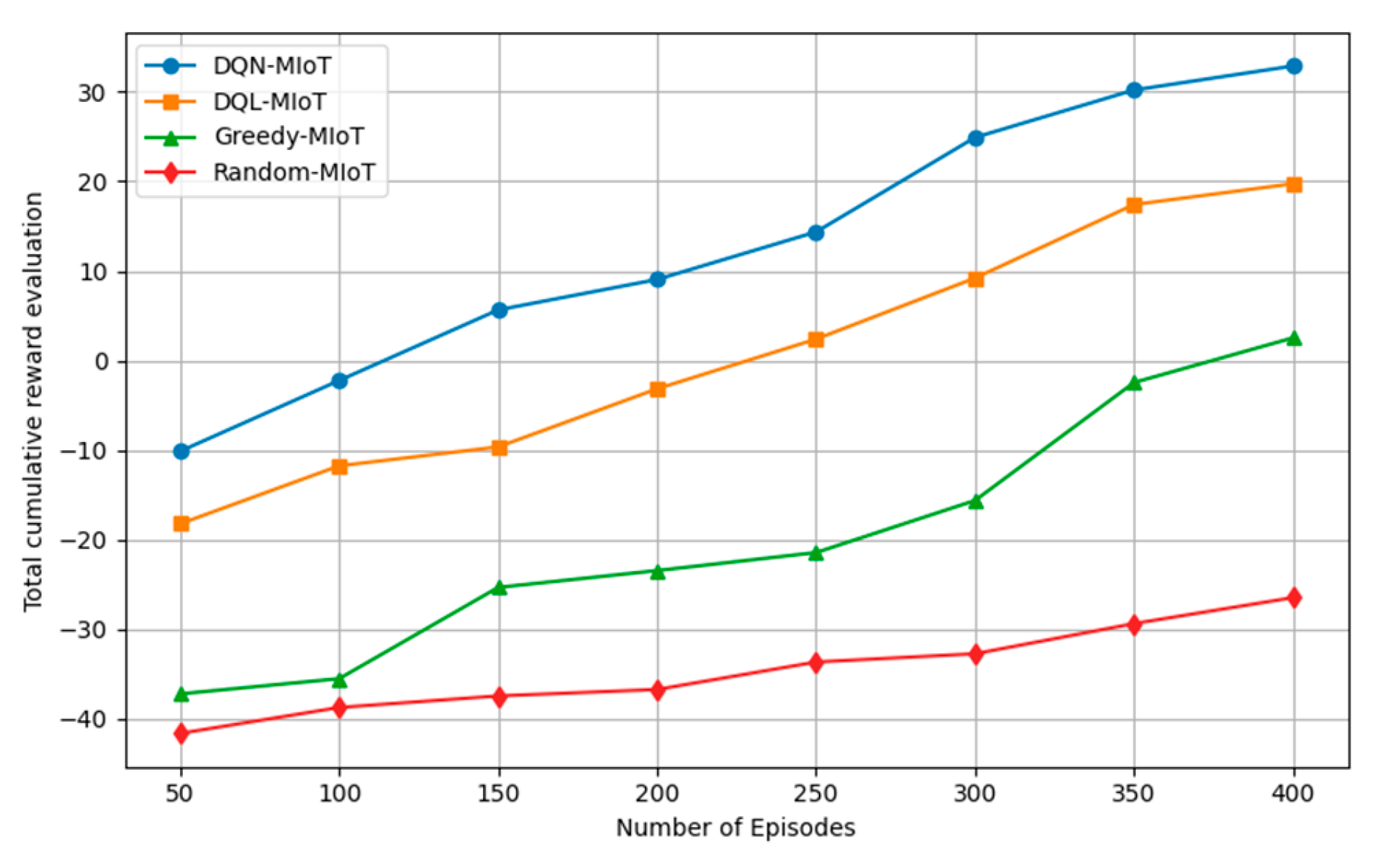 Sensors 25 04257 g003
