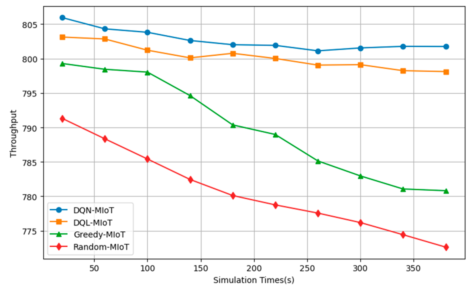 Sensors 25 04257 g006