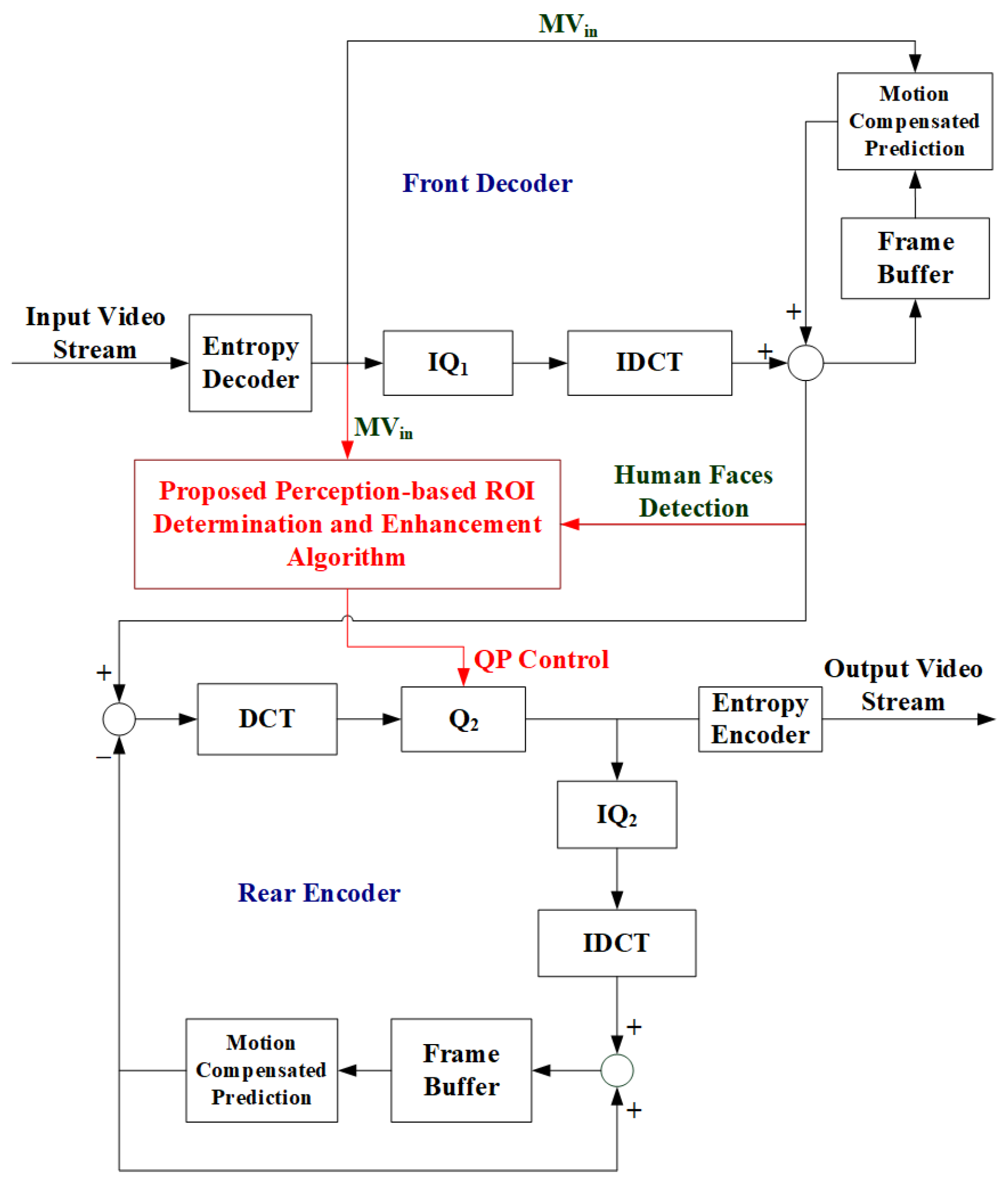 Sensors 25 04259 g009