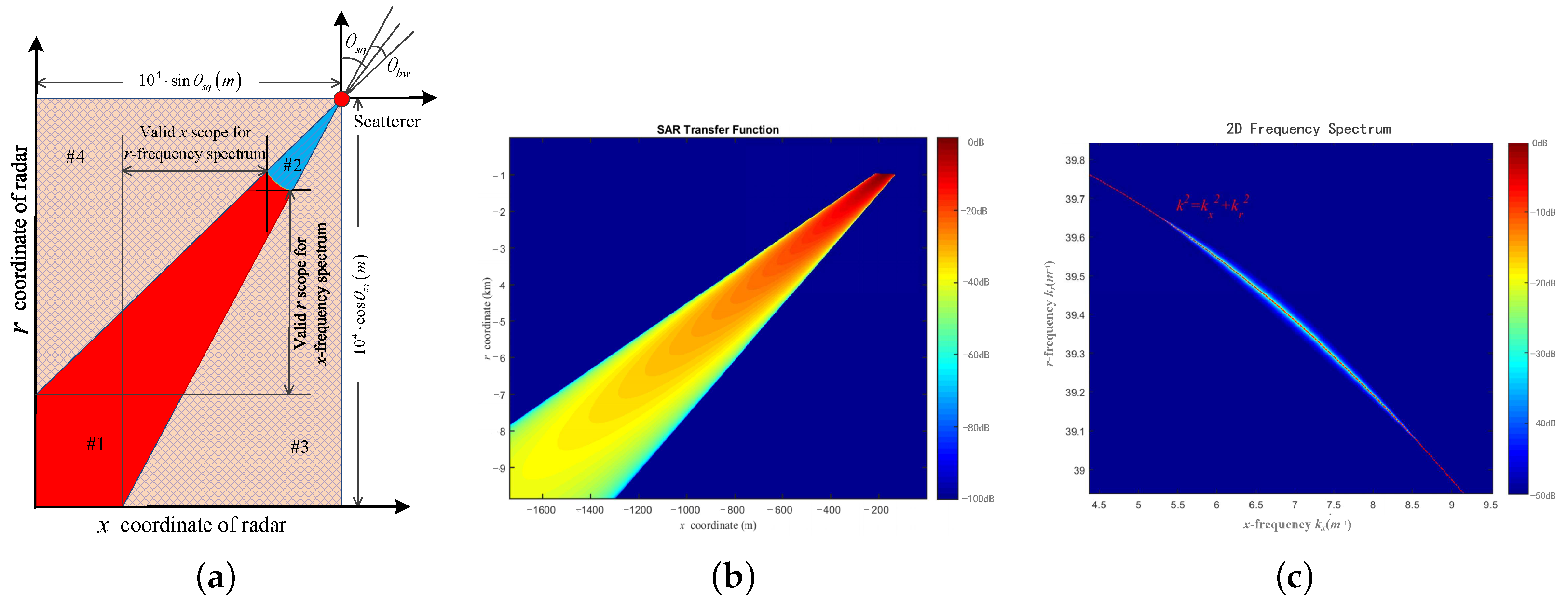 Sensors 25 04260 g006