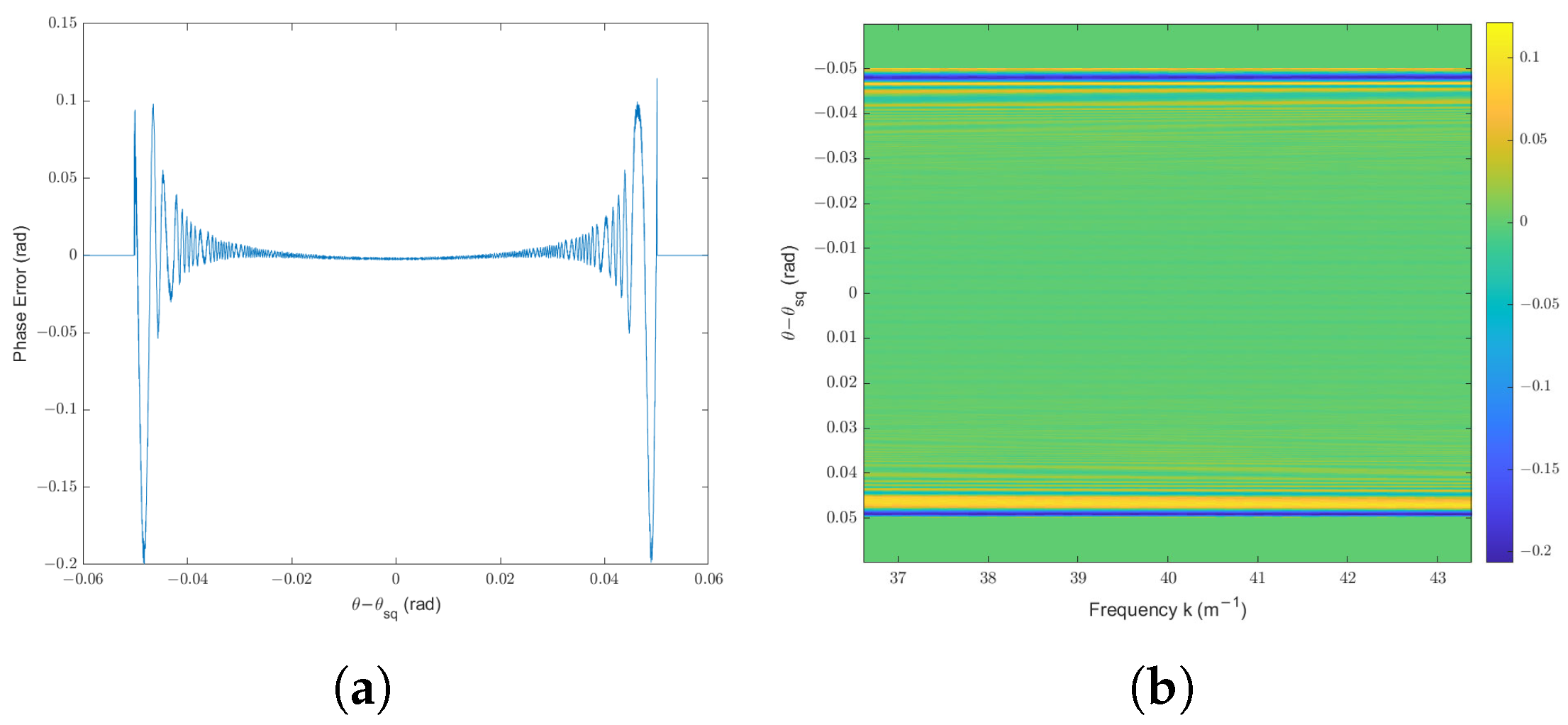 Sensors 25 04260 g010