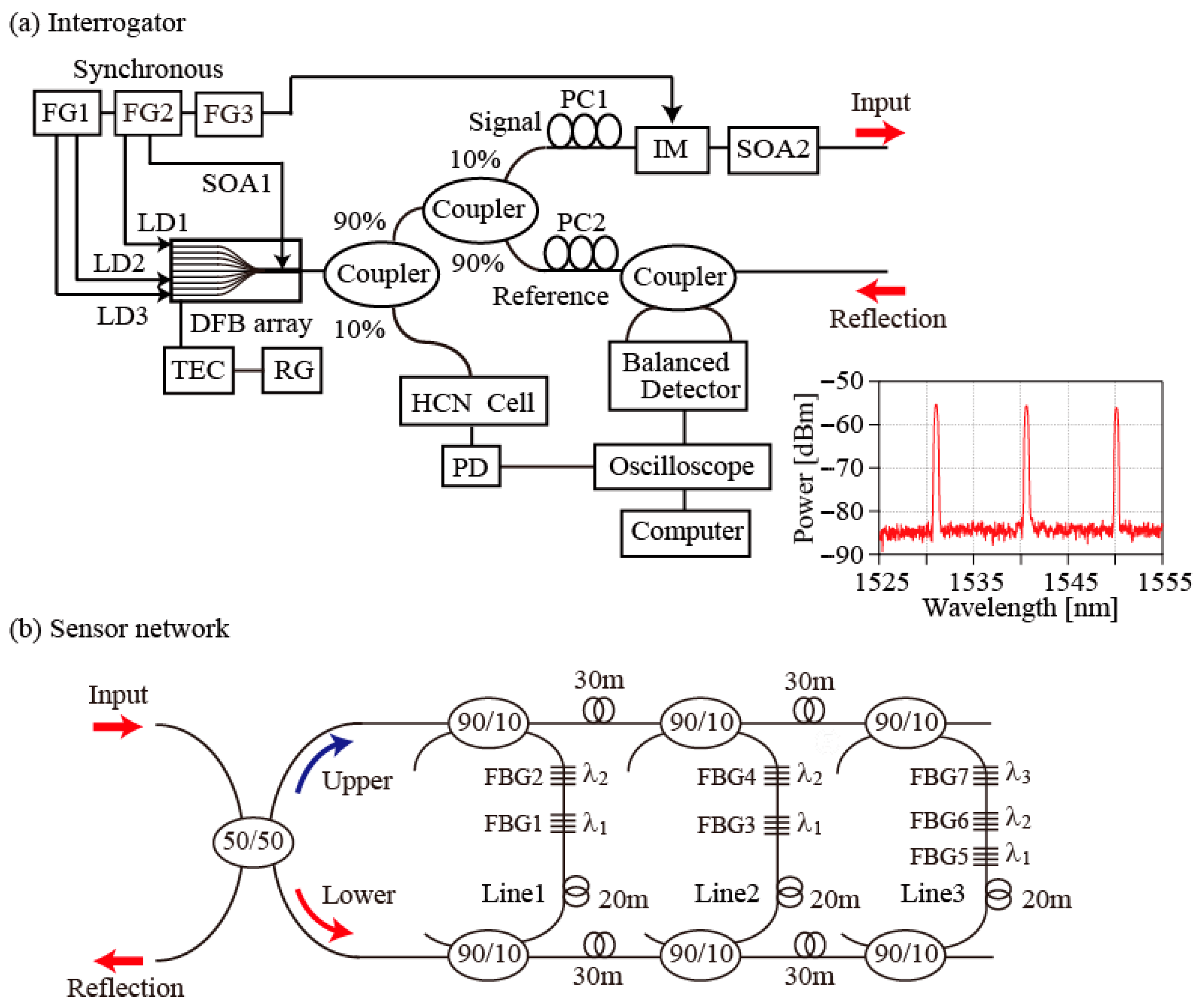 Sensors 25 04261 g001