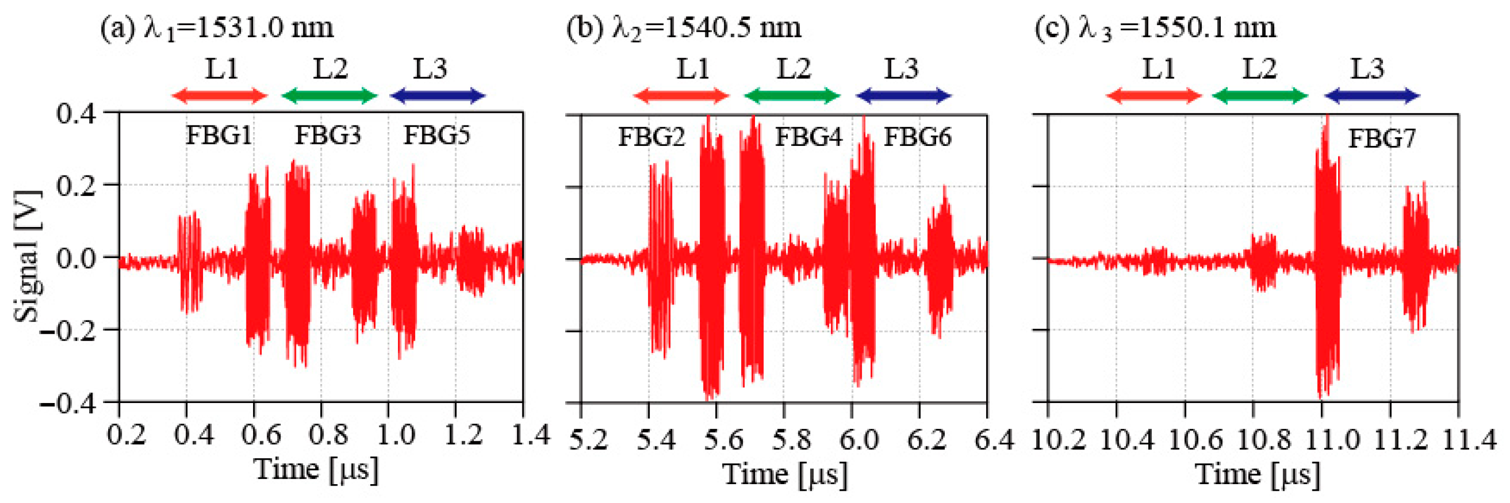Sensors 25 04261 g003