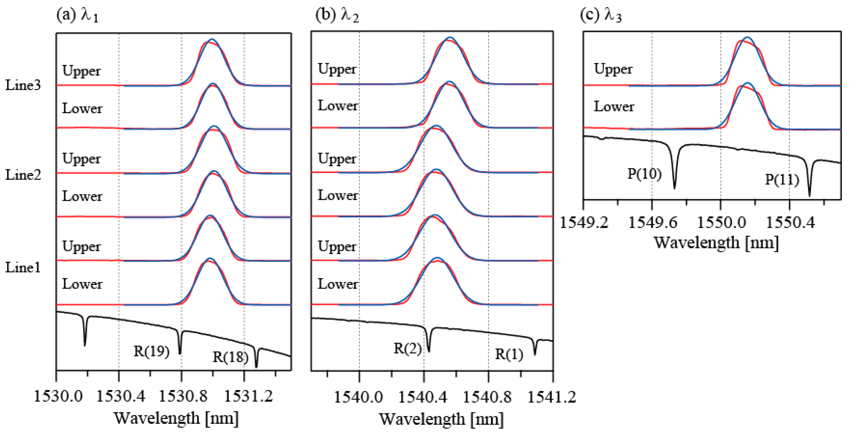 Sensors 25 04261 g004