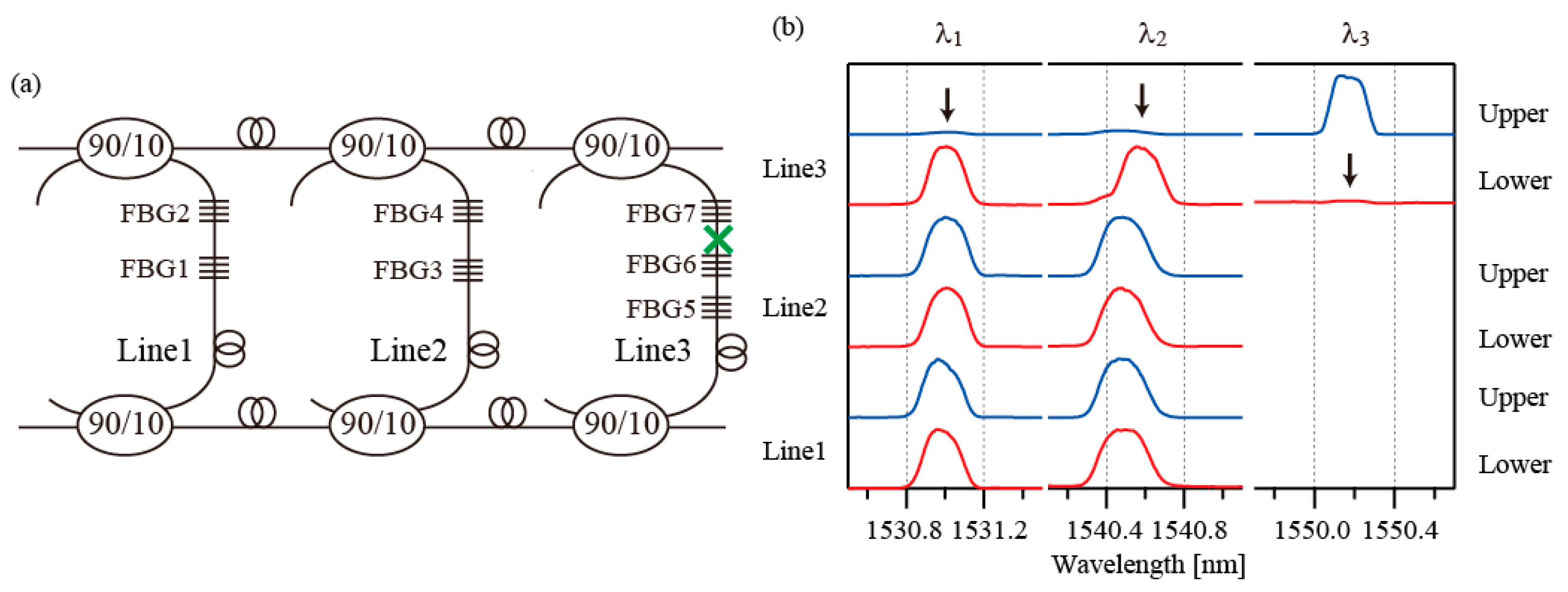 Sensors 25 04261 g005