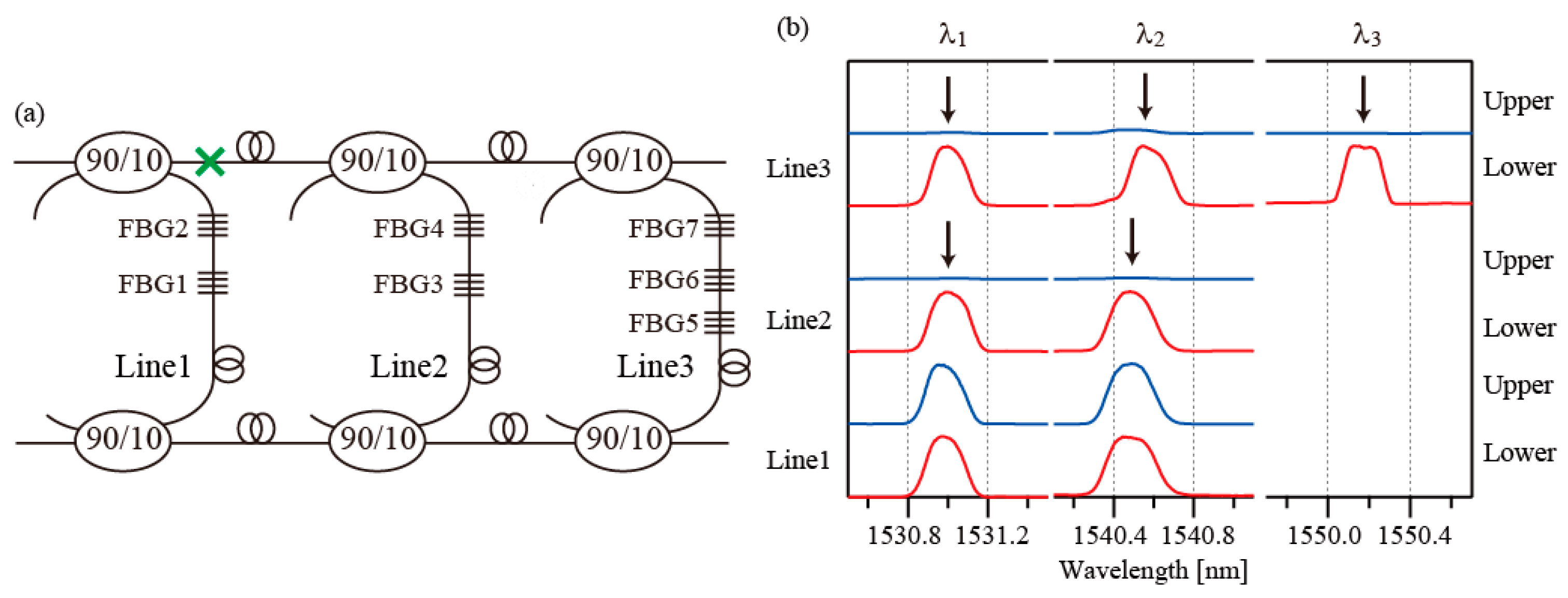 Sensors 25 04261 g007