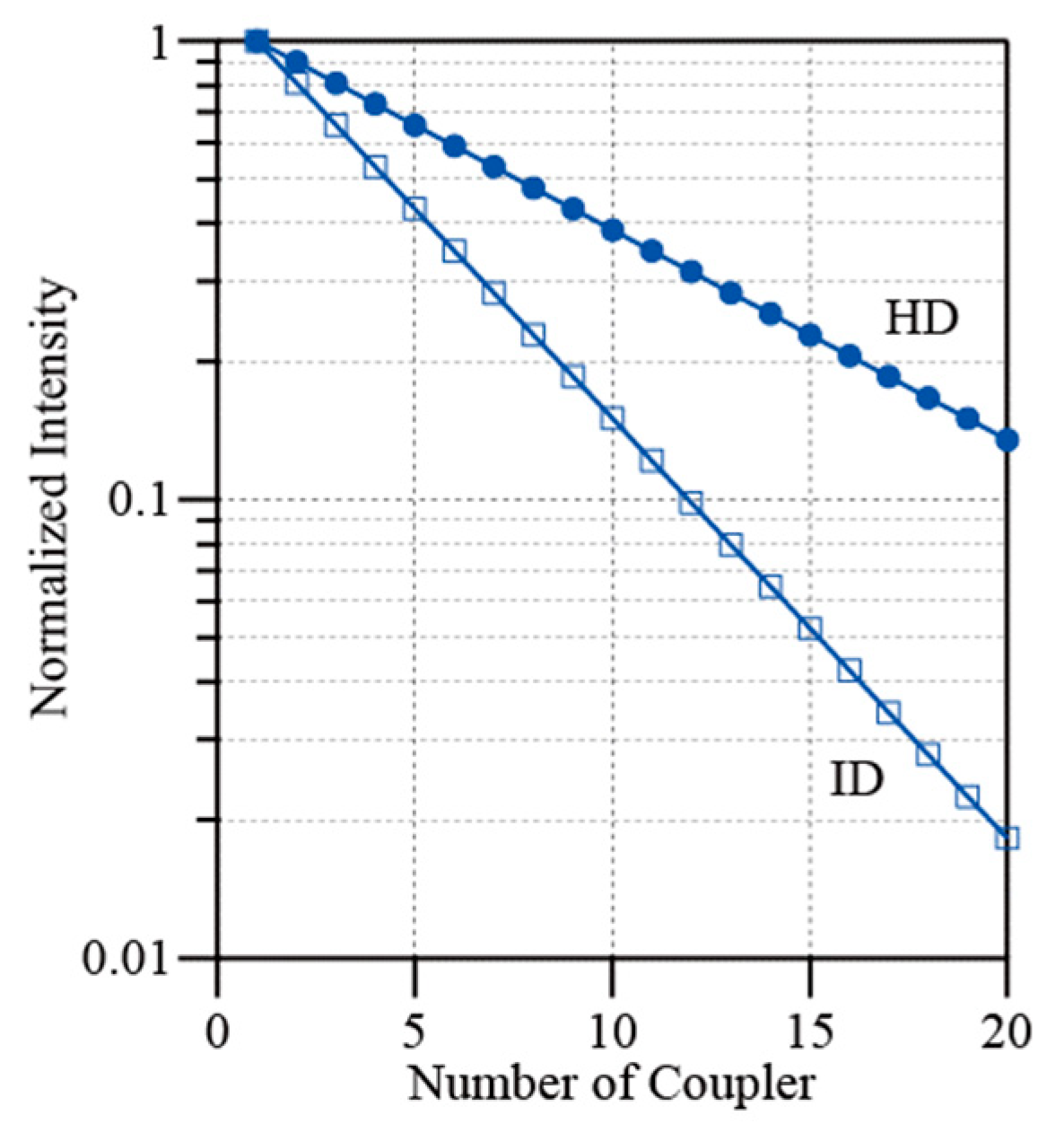 Sensors 25 04261 g008