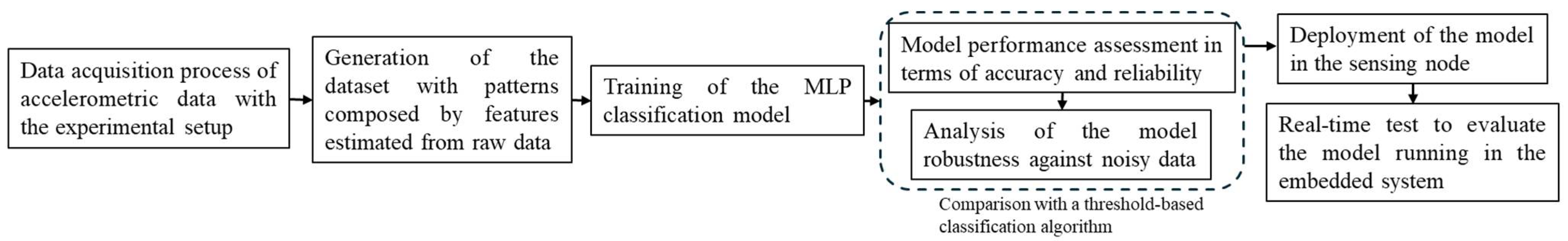 Sensors 25 04262 g001