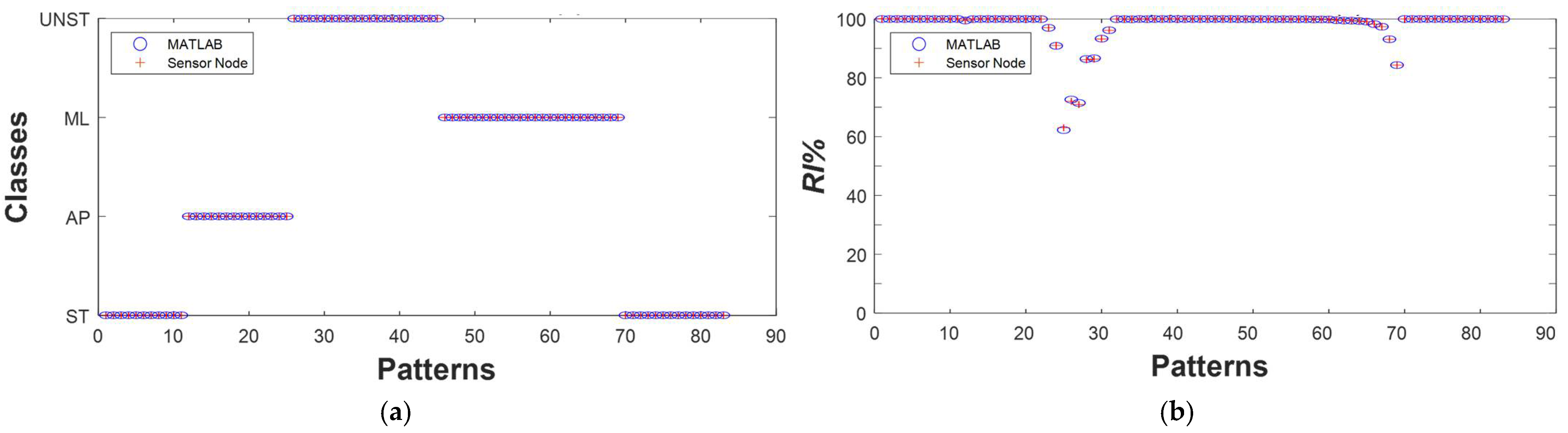 Sensors 25 04262 g007