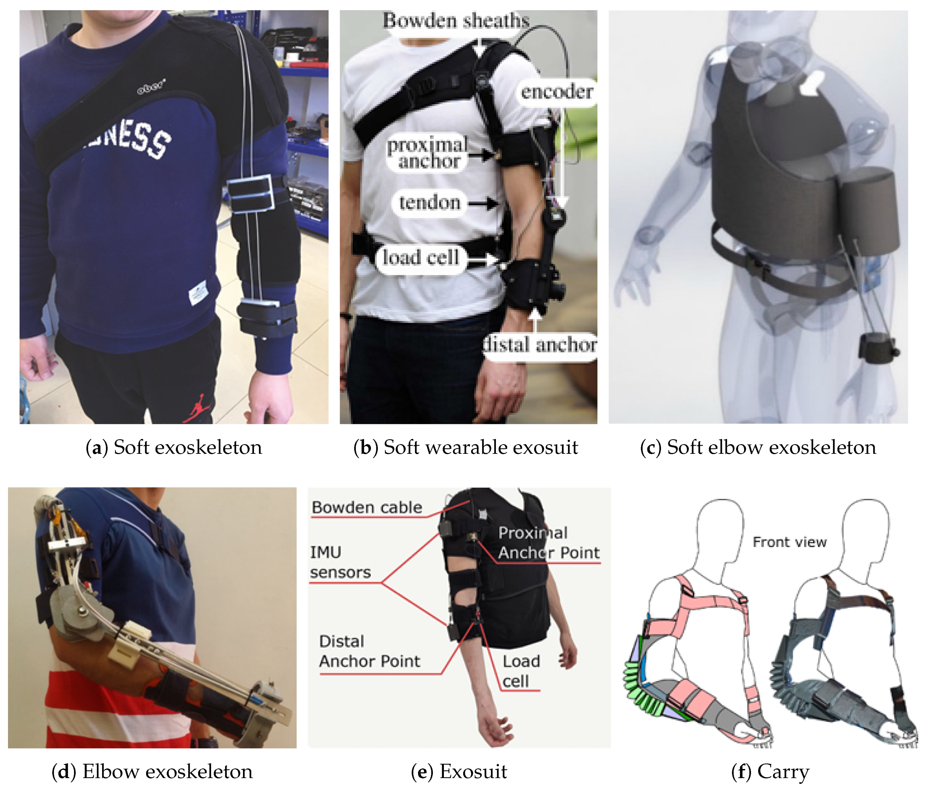 Sensors 25 04263 g003