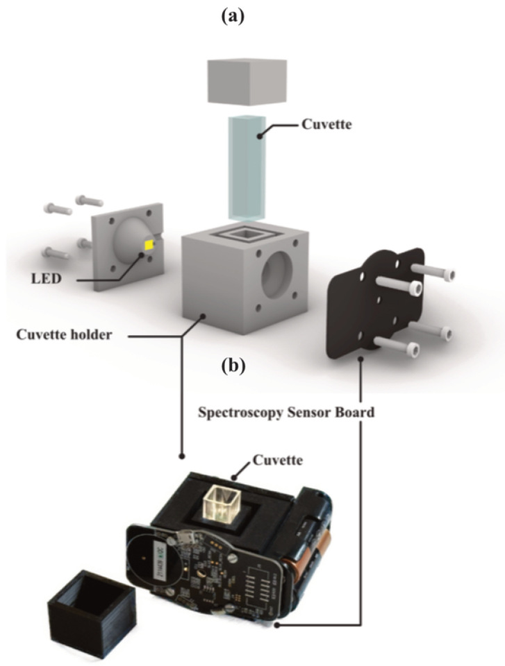 Sensors 25 04264 g002