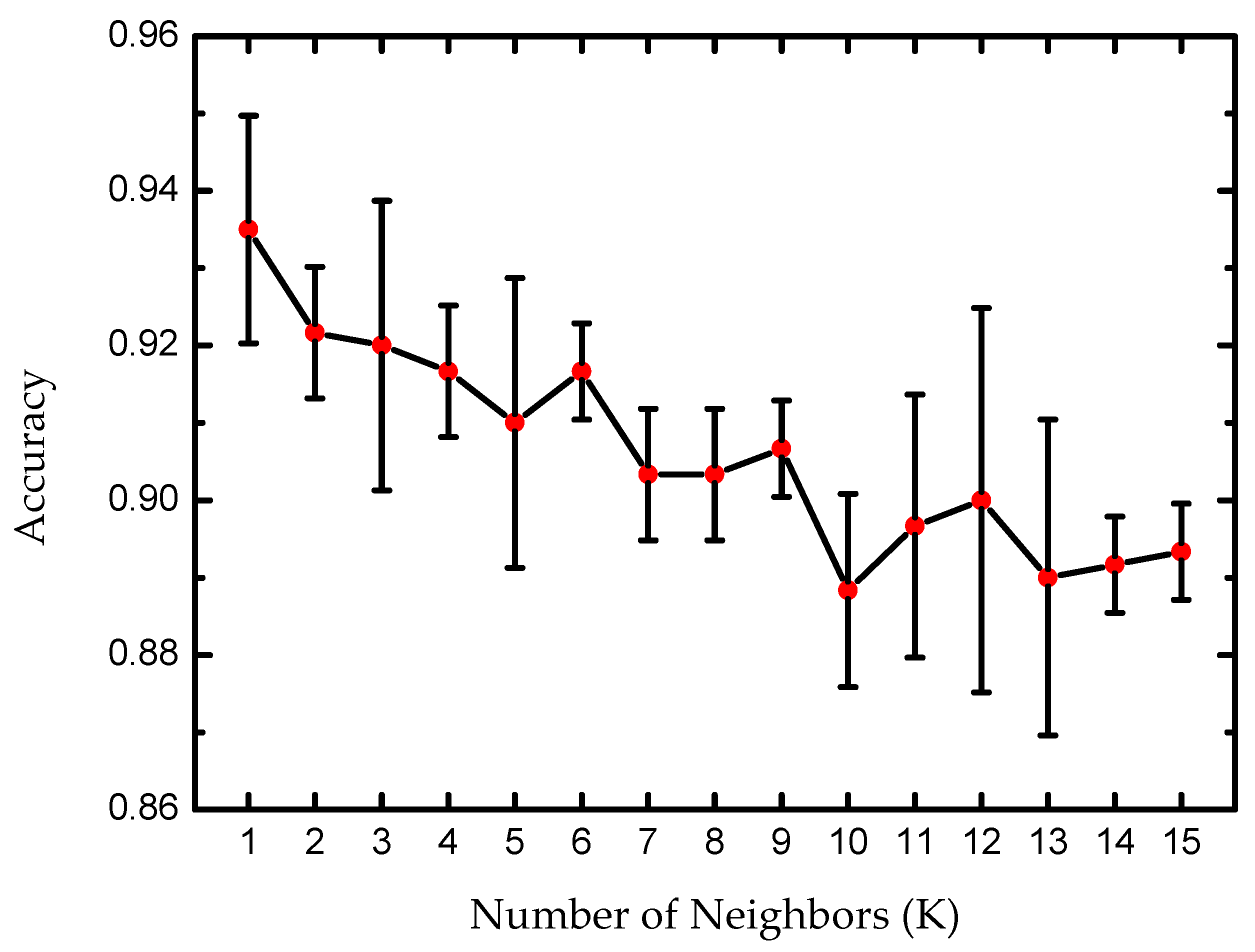 Sensors 25 04264 g005