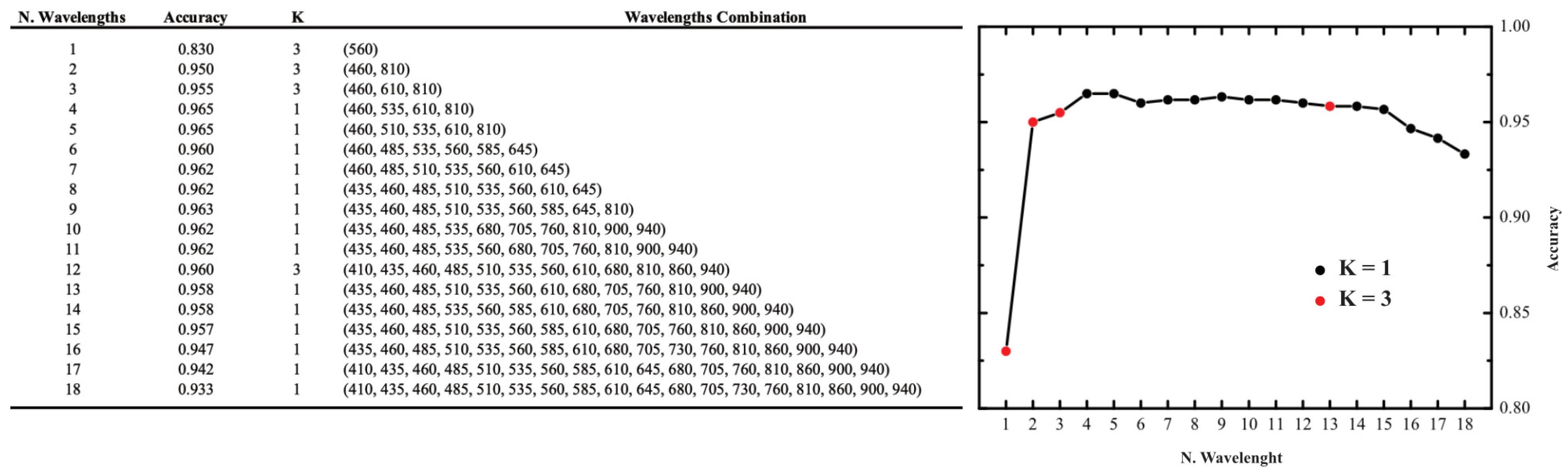 Sensors 25 04264 g007