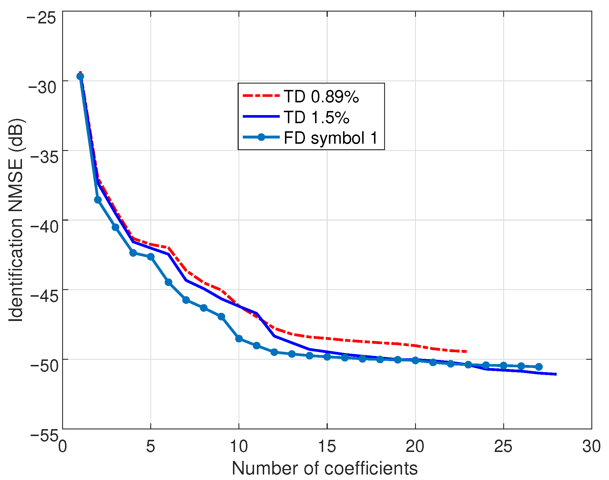 Sensors 25 04266 g002