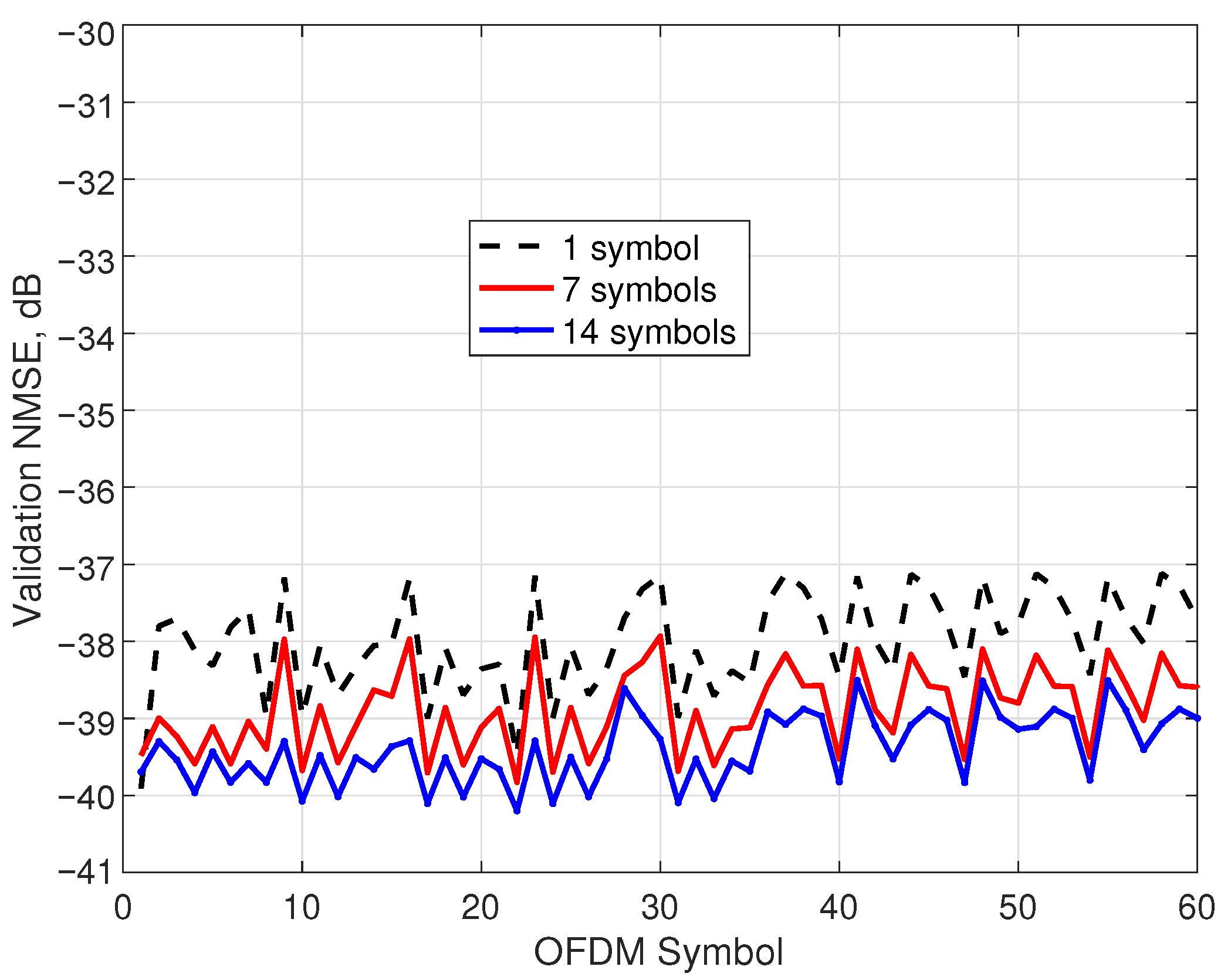 Sensors 25 04266 g007