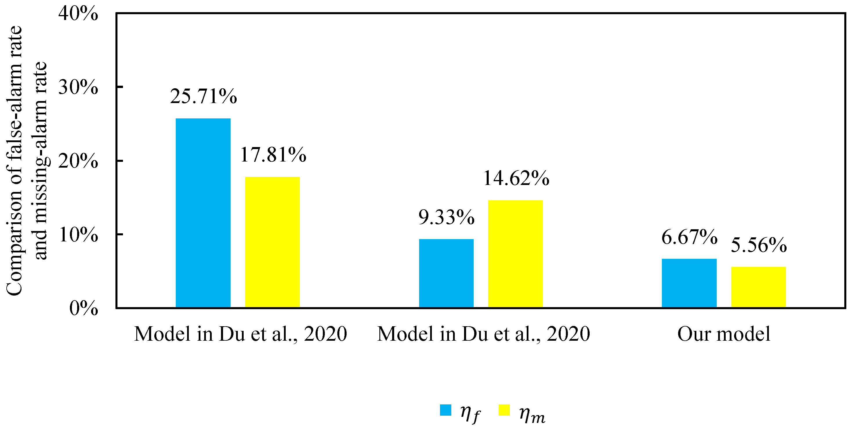 Sensors 25 04267 g008