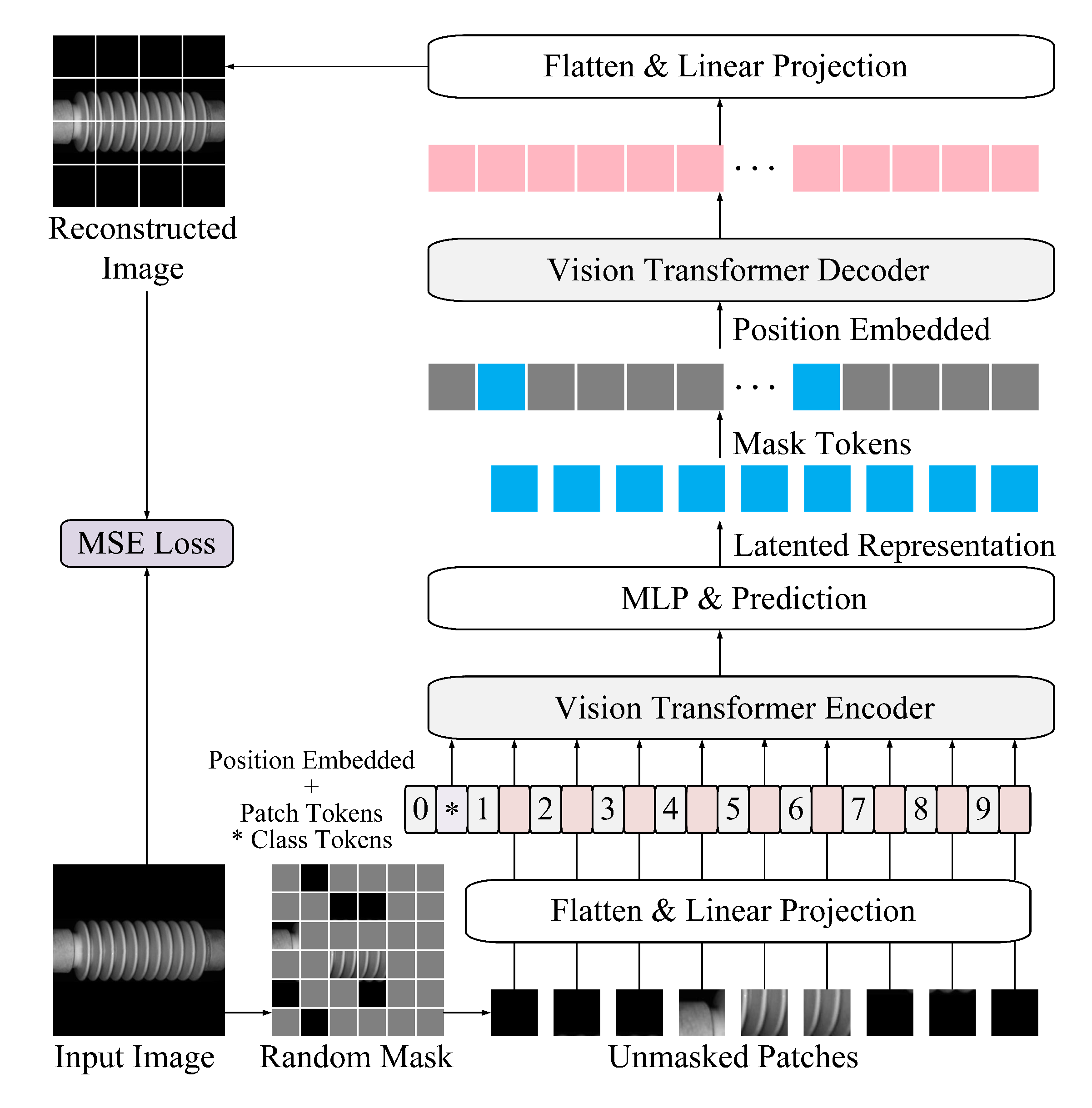 Sensors 25 04271 g002