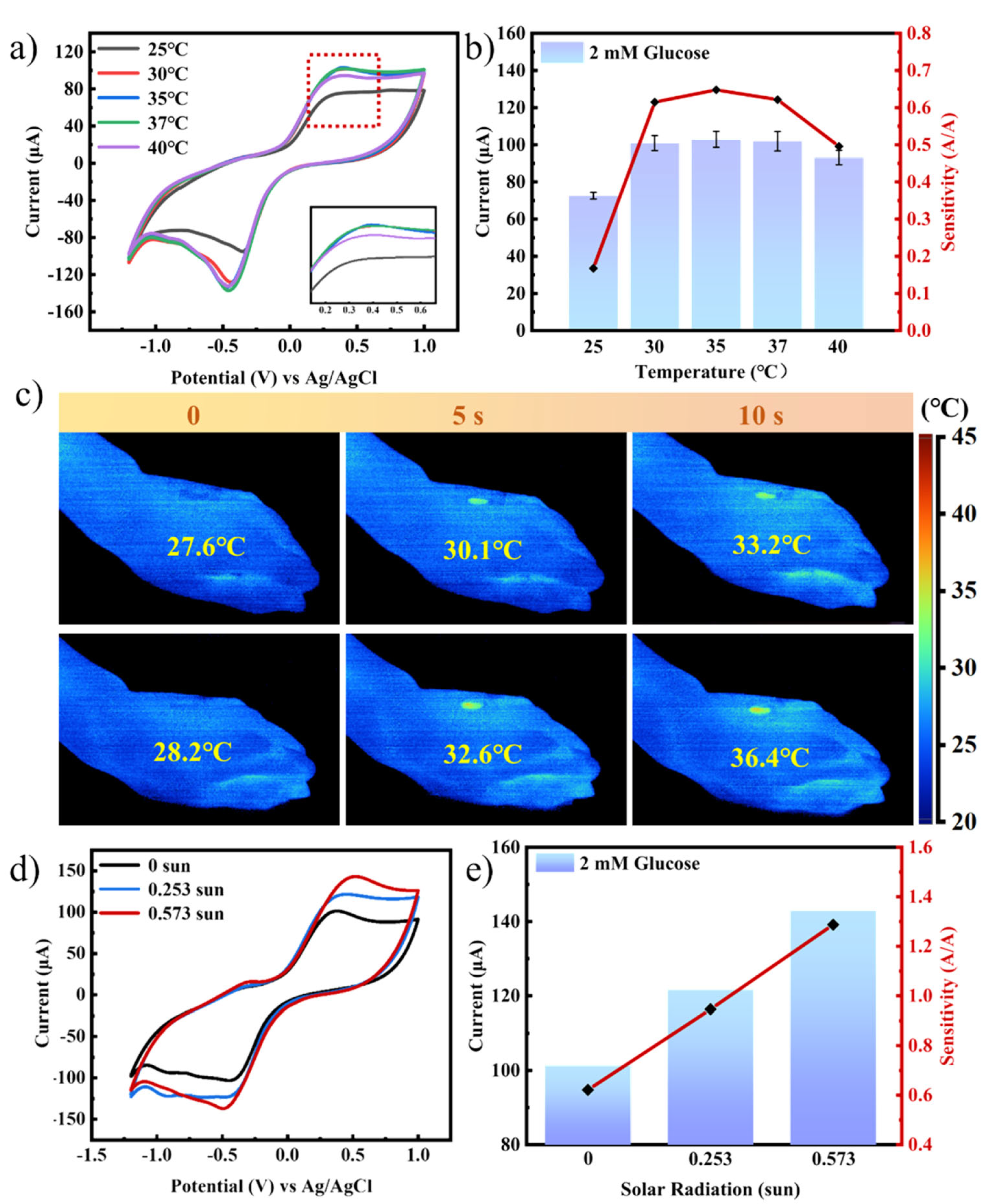 Sensors 25 04273 g004