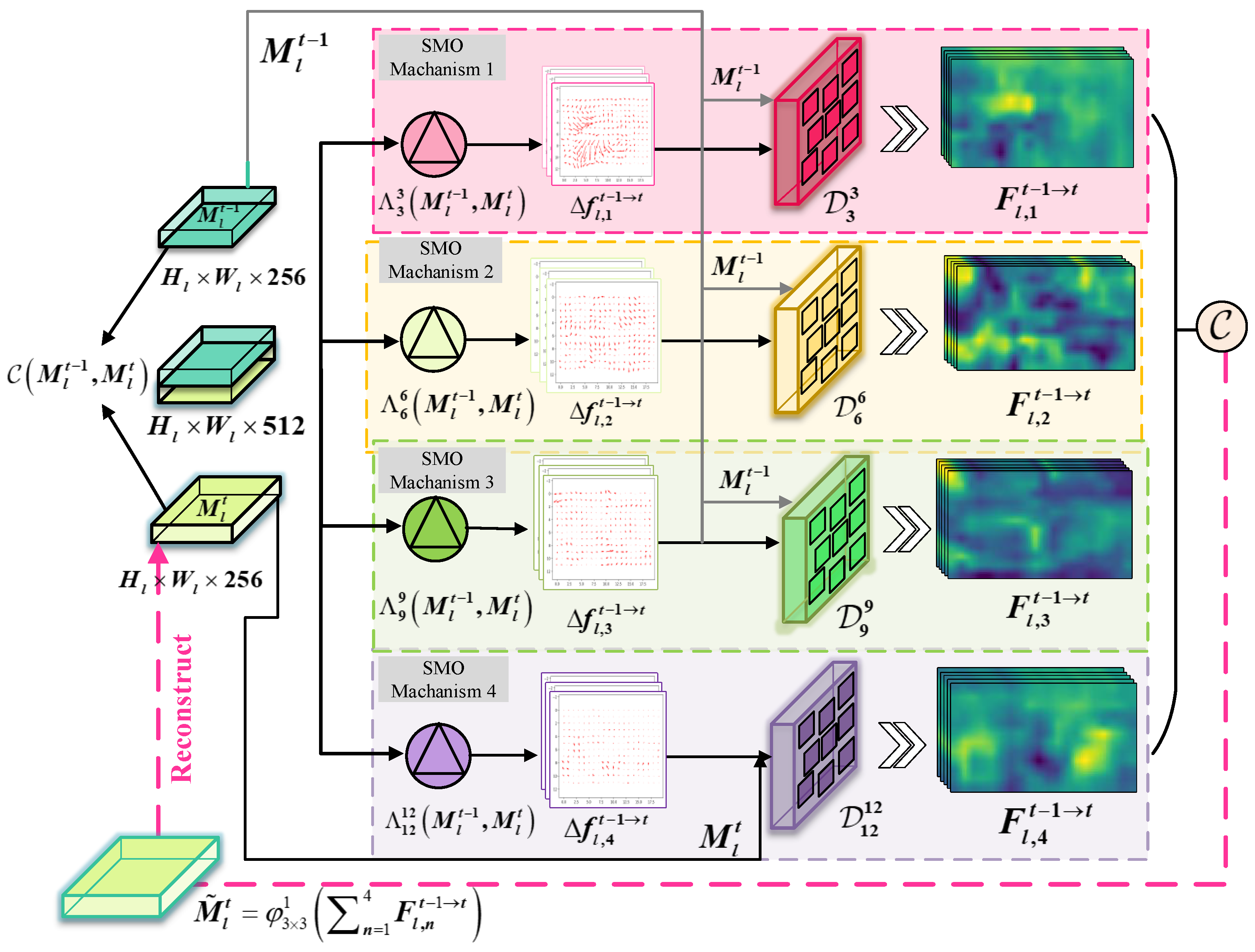 Sensors 25 04274 g003