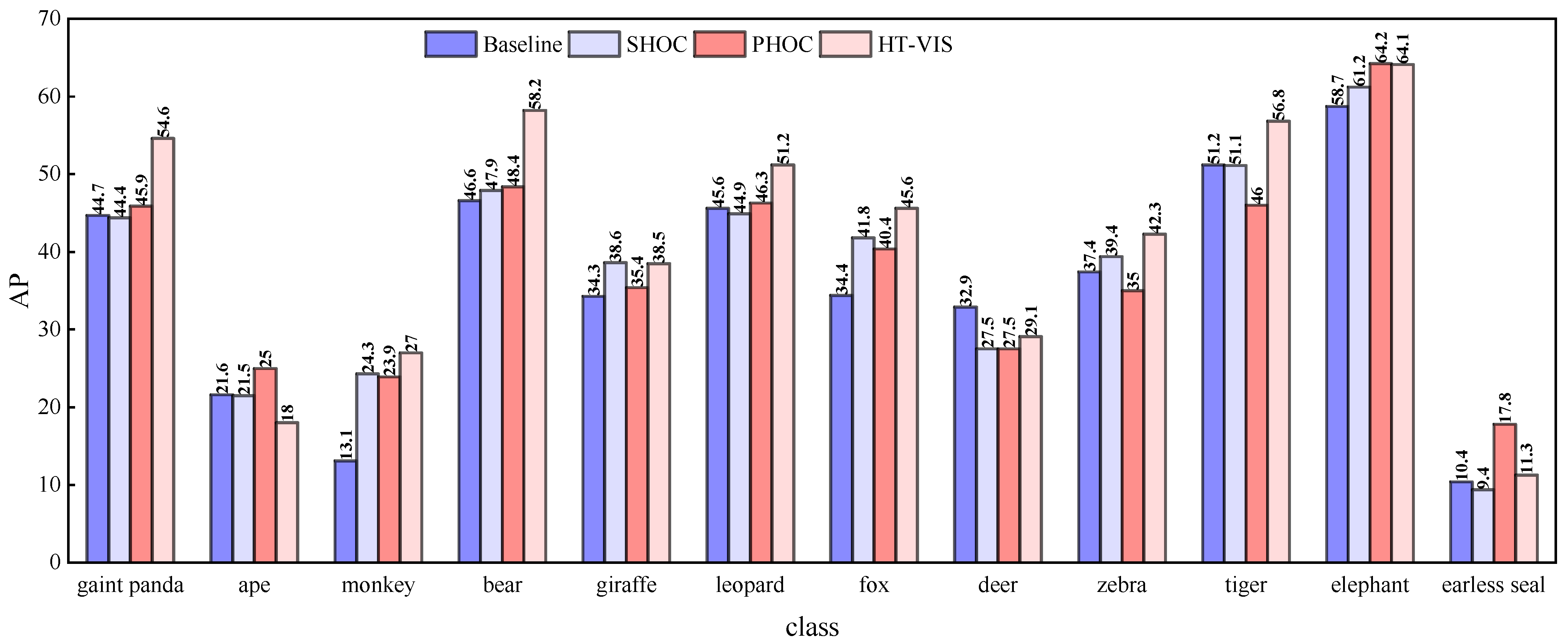Sensors 25 04274 g007