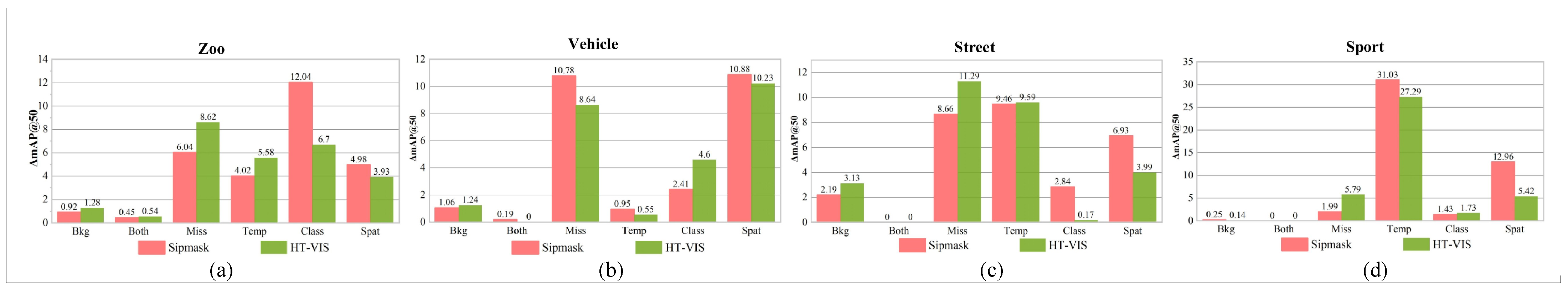 Sensors 25 04274 g008