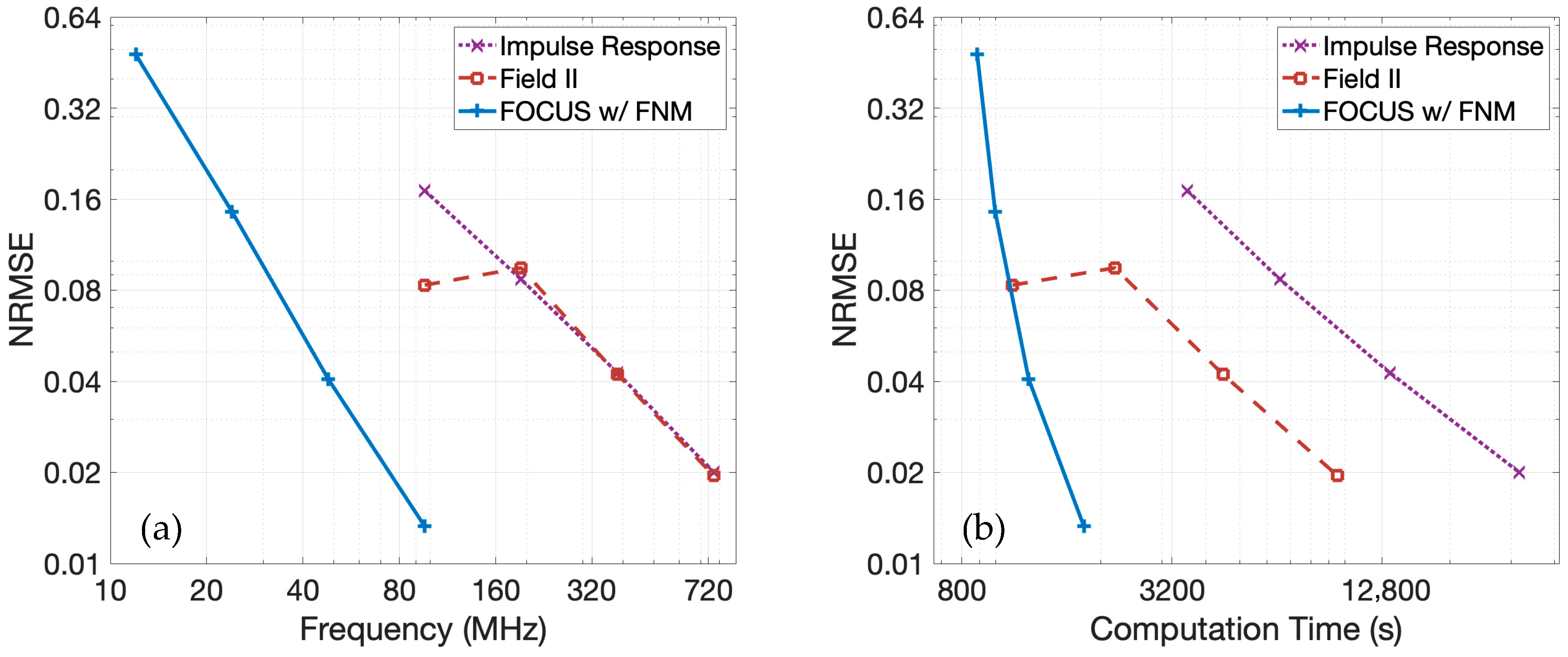 Sensors 25 04276 g007