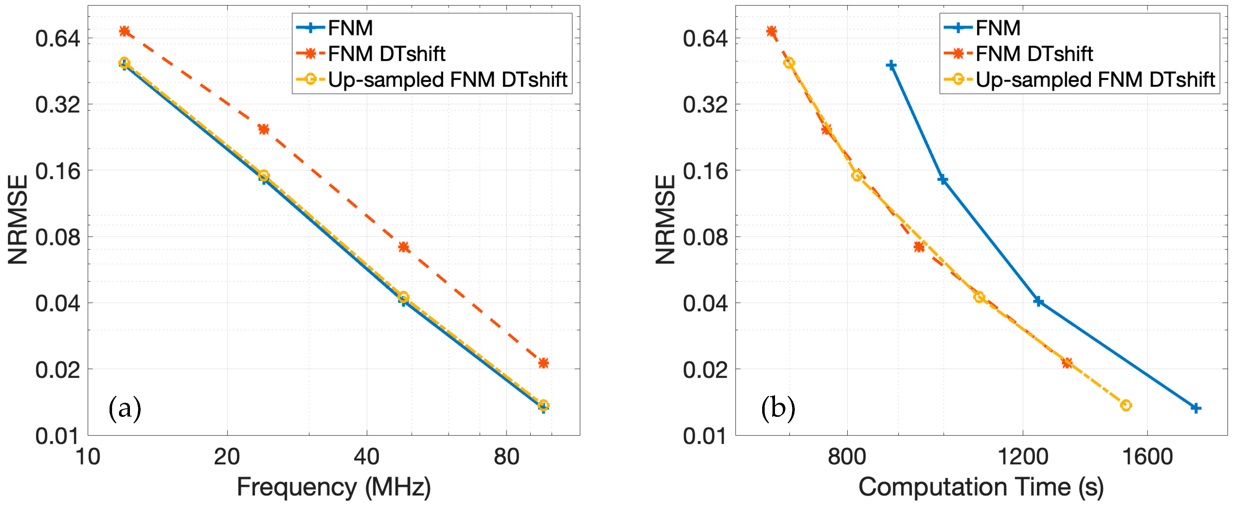 Sensors 25 04276 g009