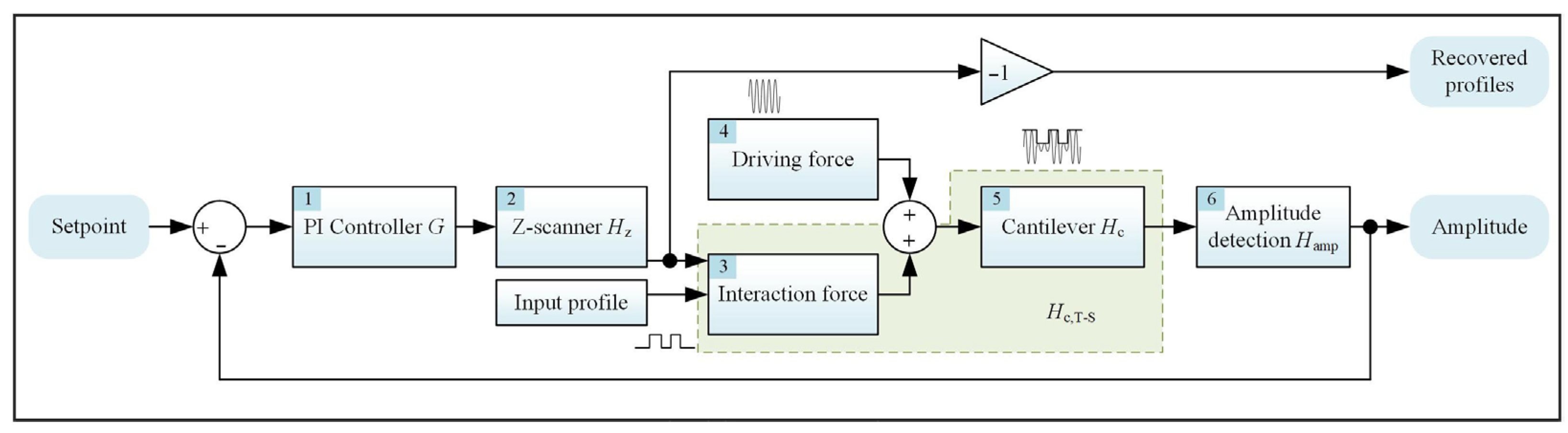 Sensors 25 04277 g001