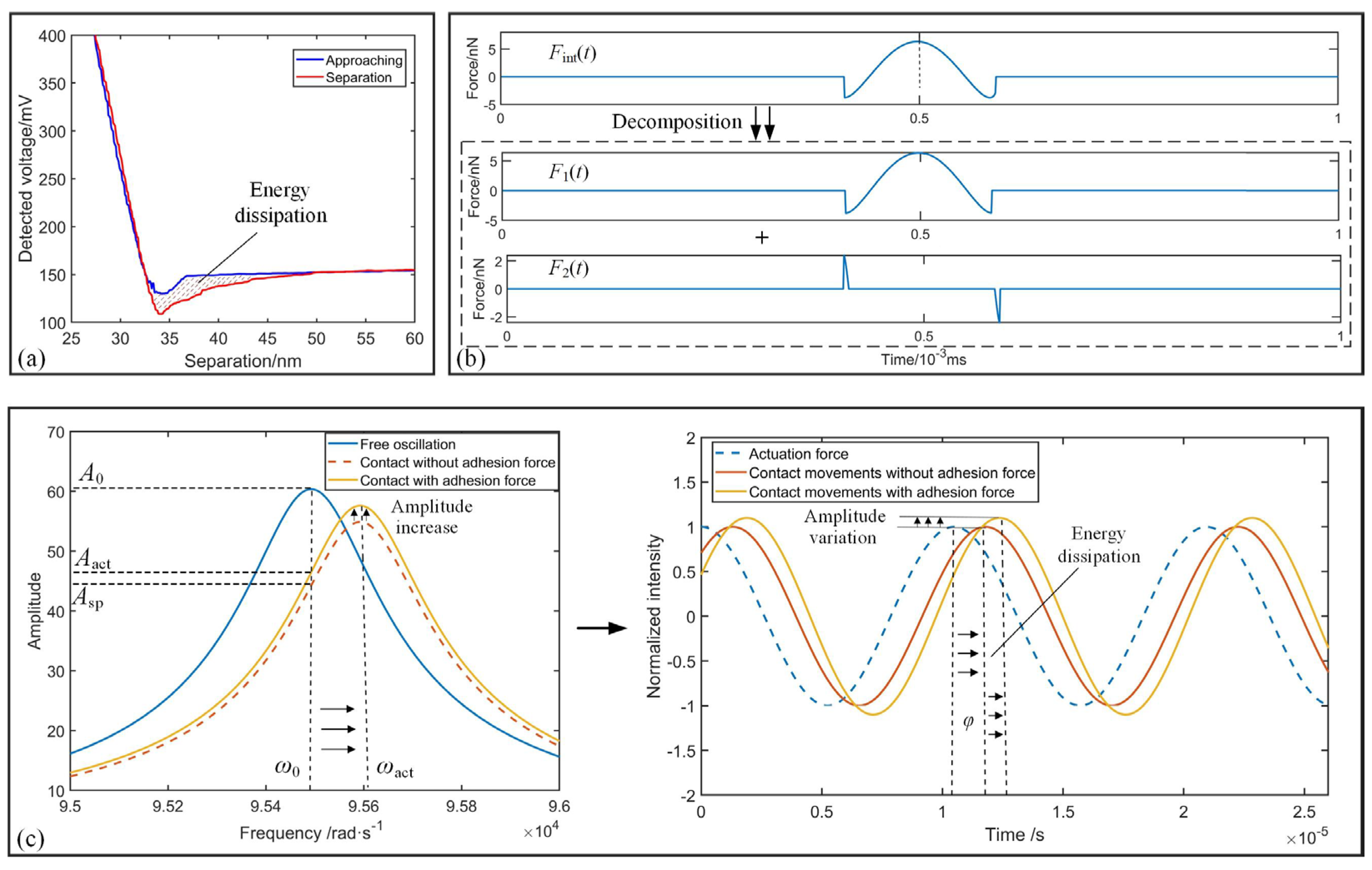 Sensors 25 04277 g002