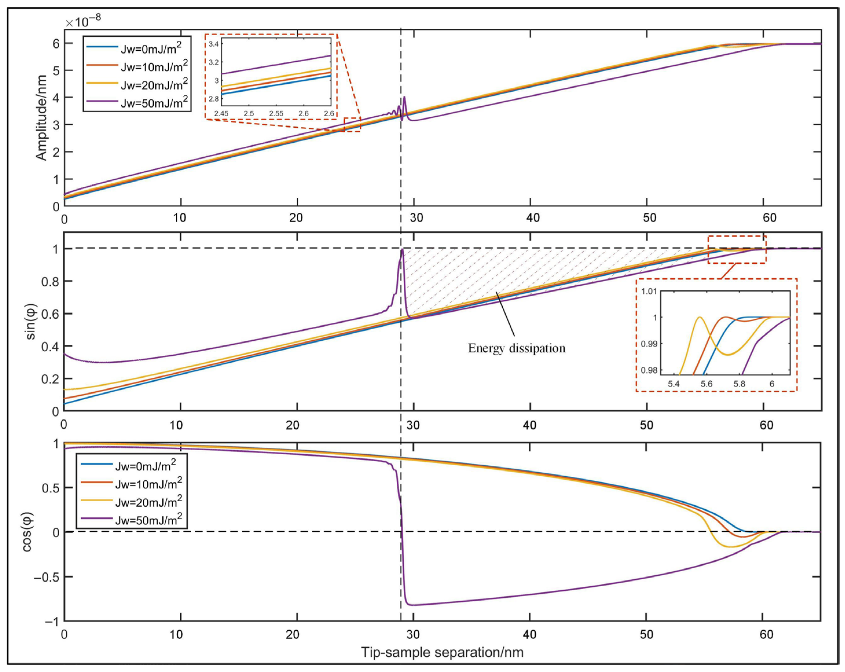 Sensors 25 04277 g005