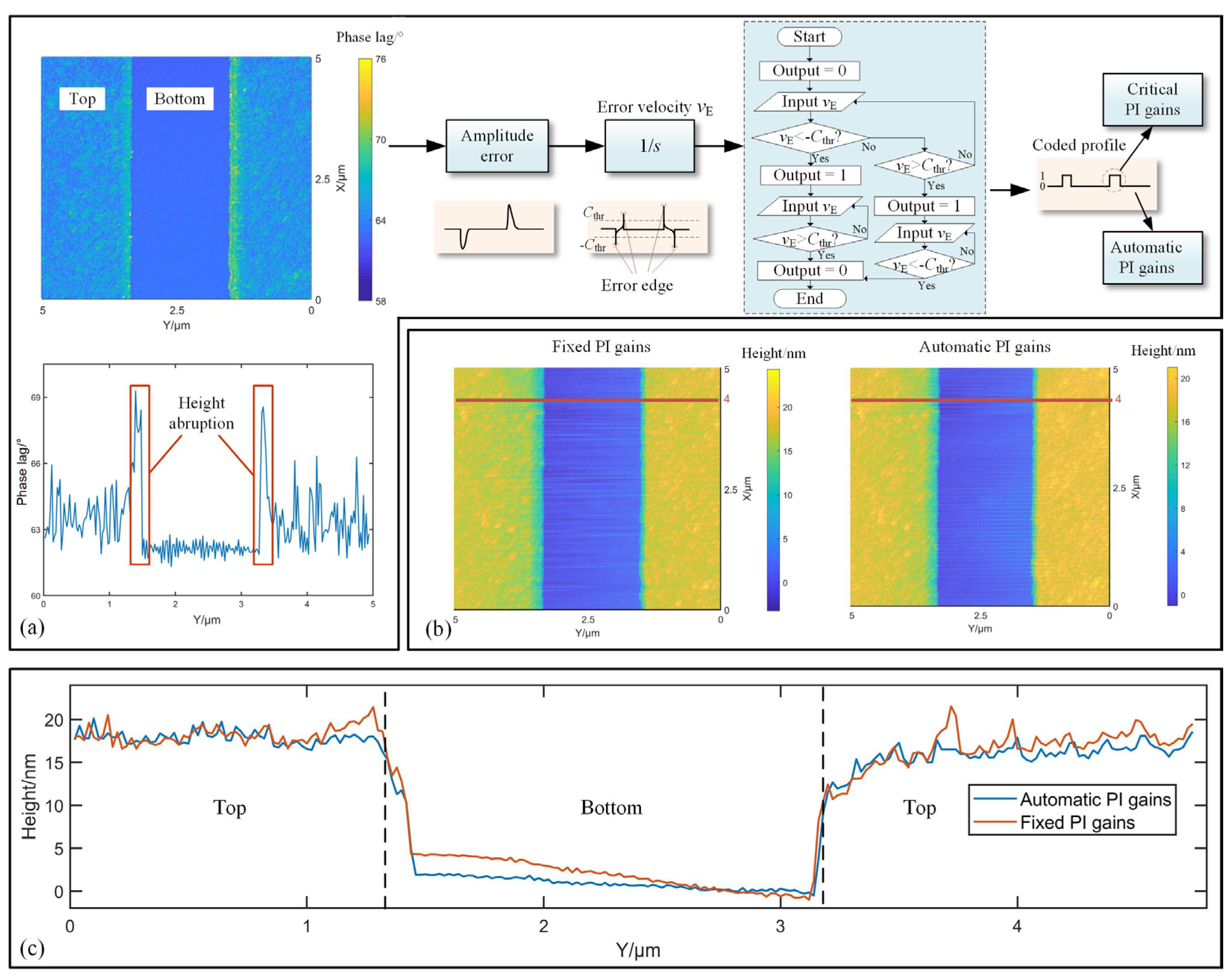 Sensors 25 04277 g008