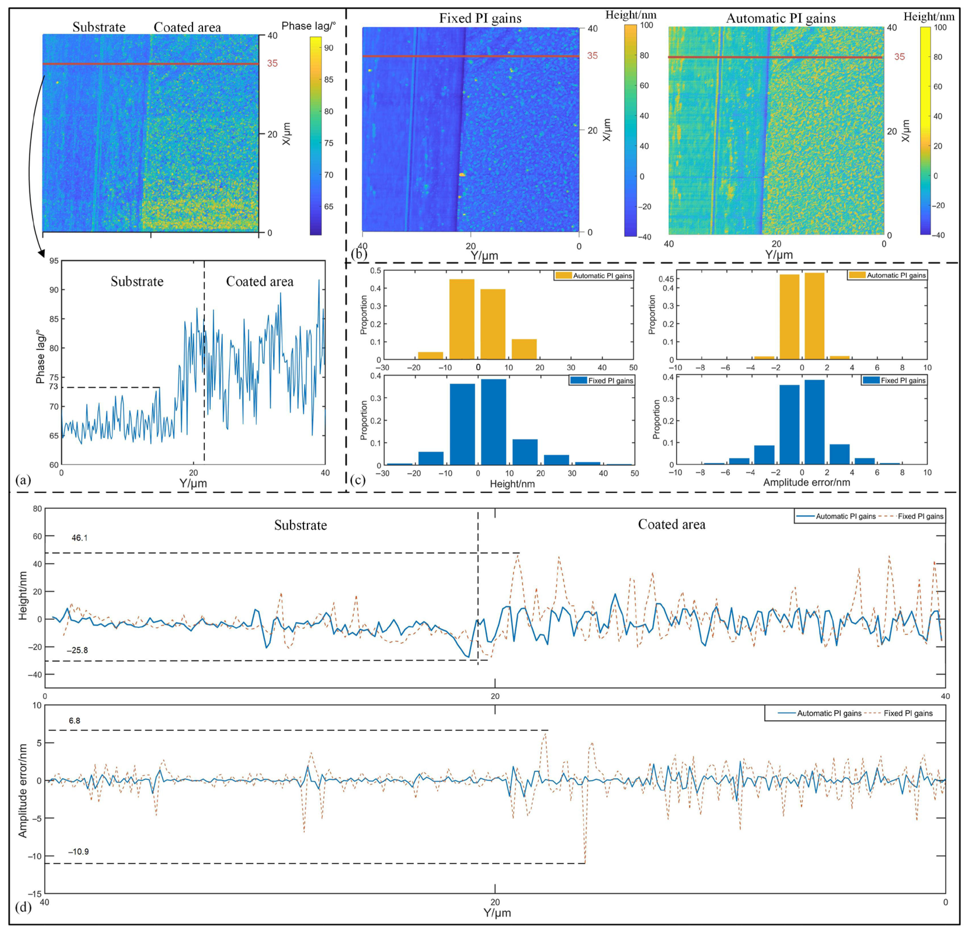 Sensors 25 04277 g009