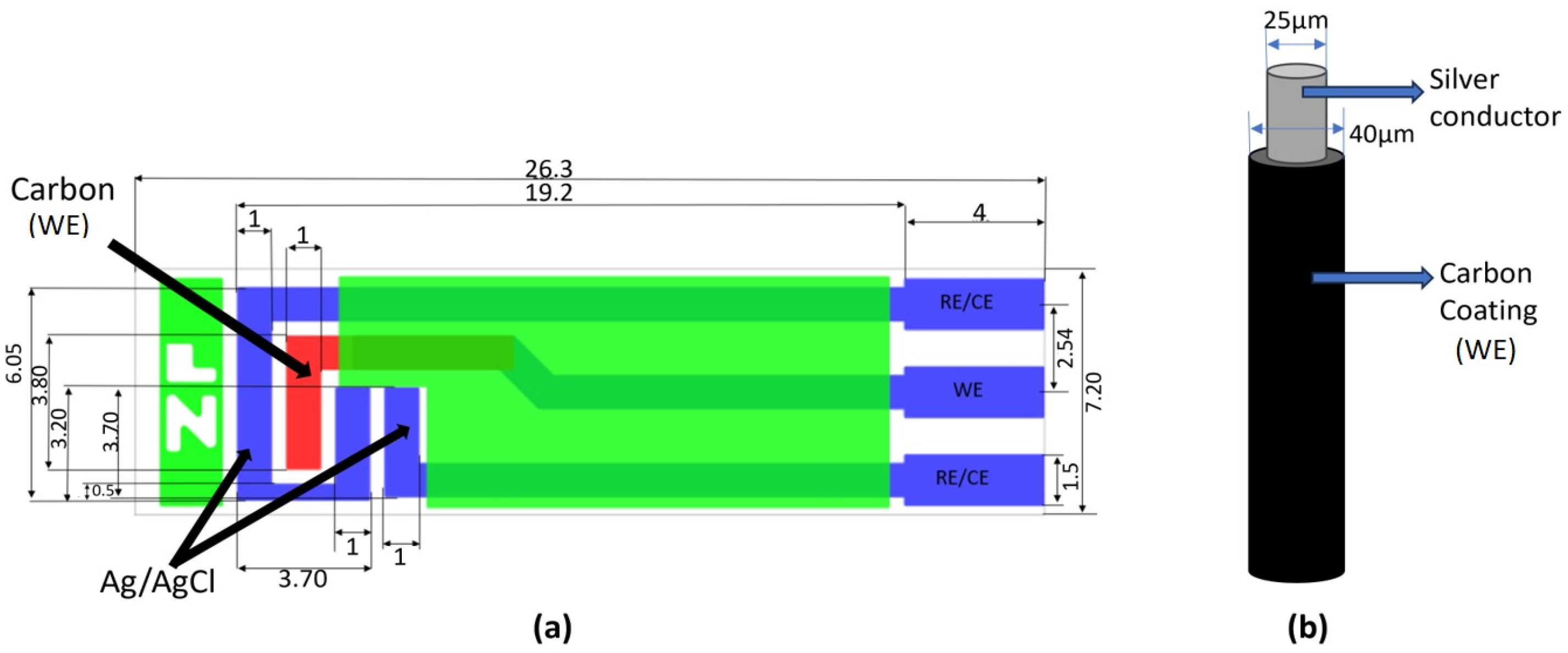 Sensors 25 04278 g001