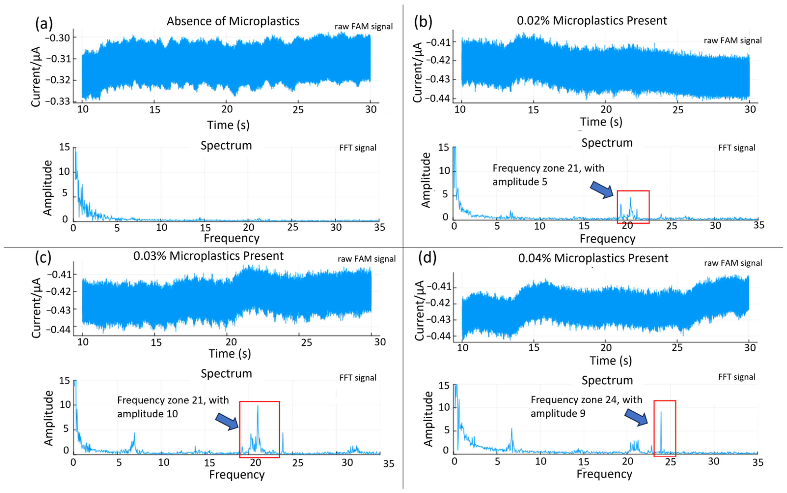 Sensors 25 04278 g007